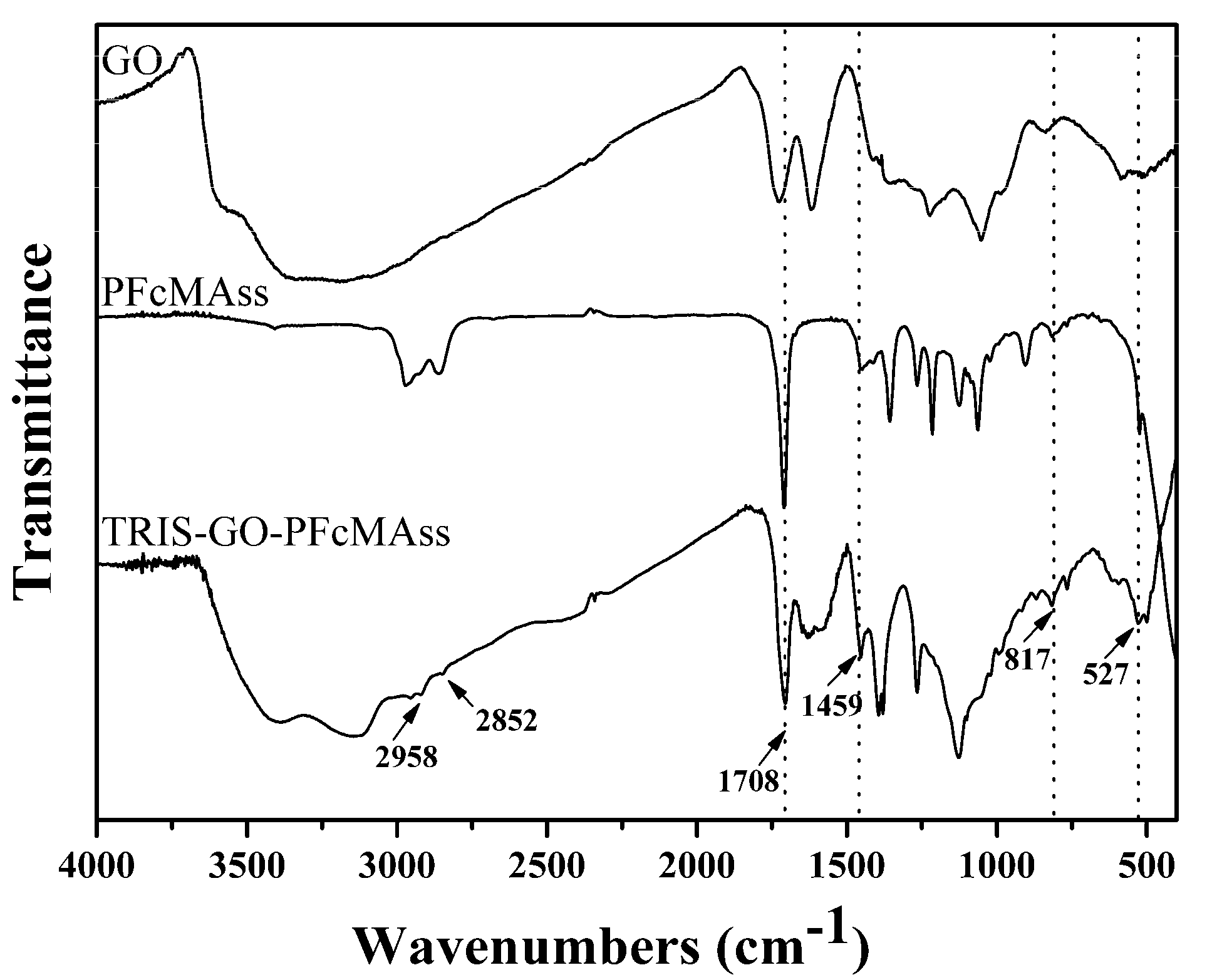 Nanomaterials 09 00310 g003