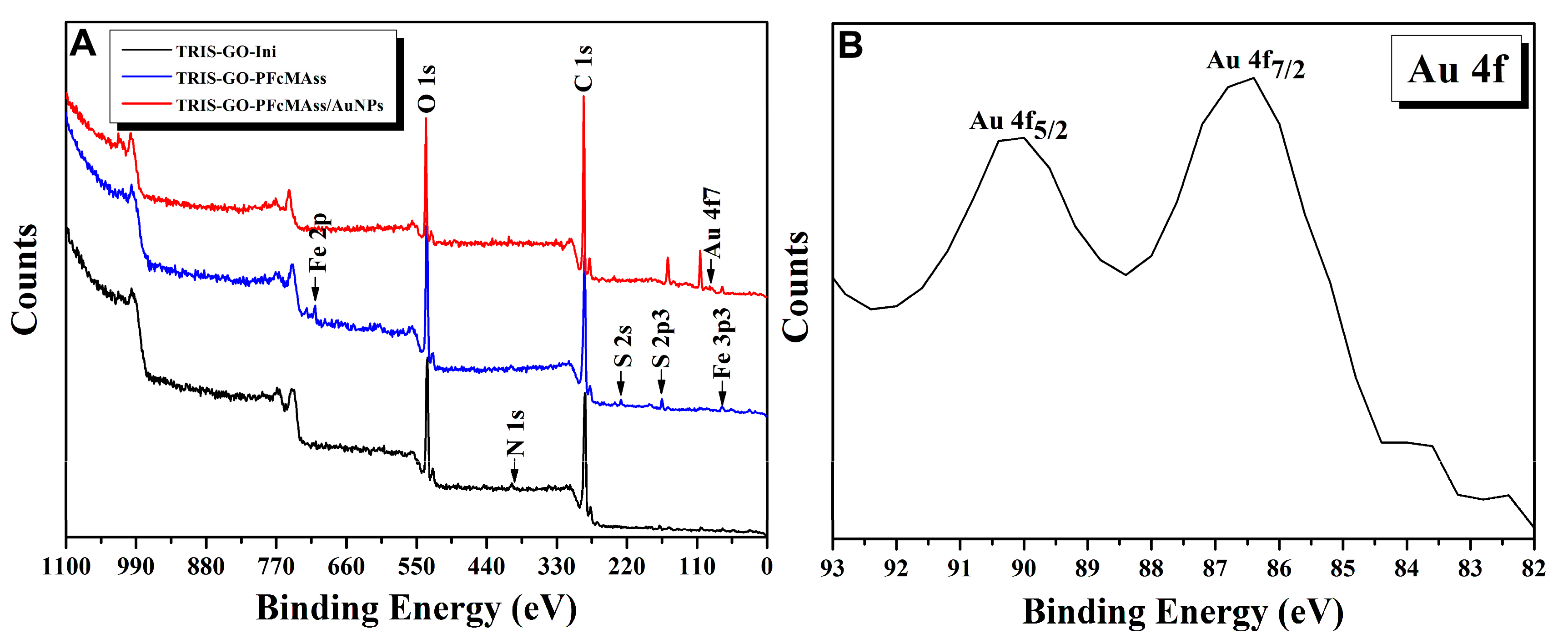 Nanomaterials 09 00310 g004