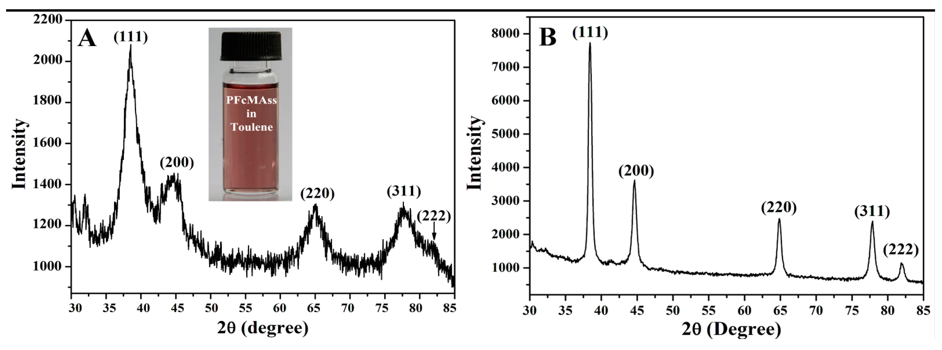 Nanomaterials 09 00310 g005