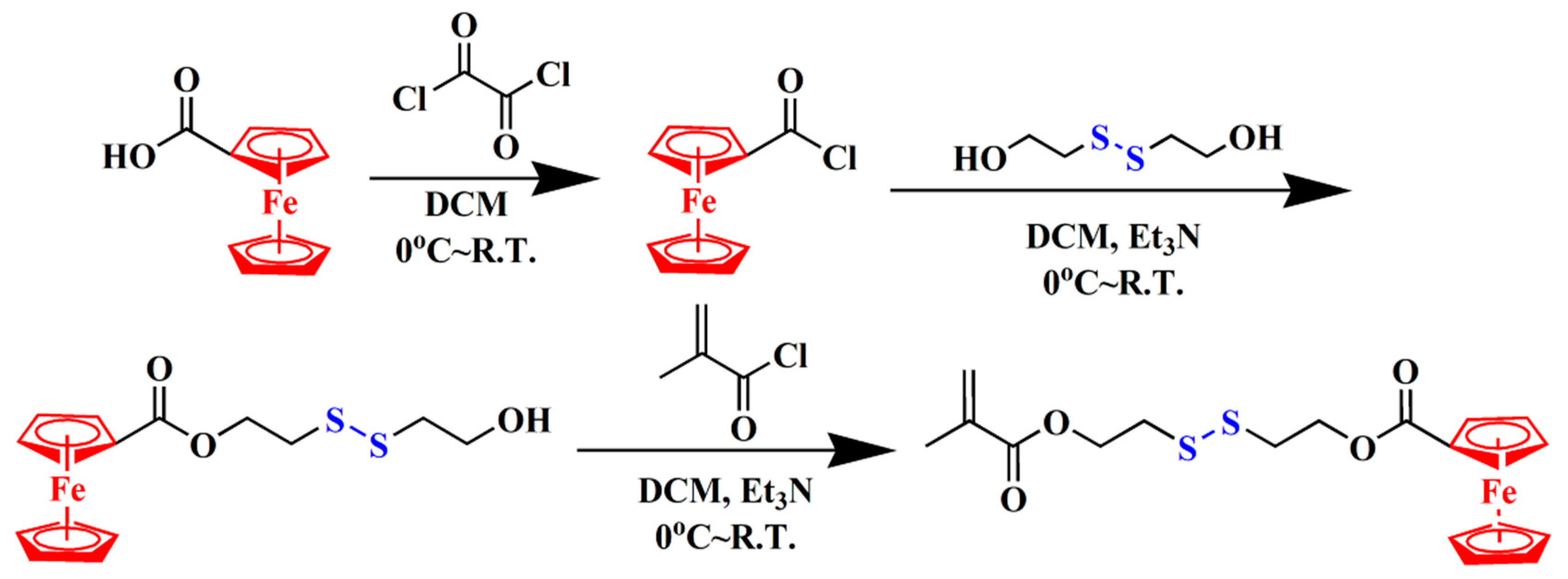 Nanomaterials 09 00310 sch002