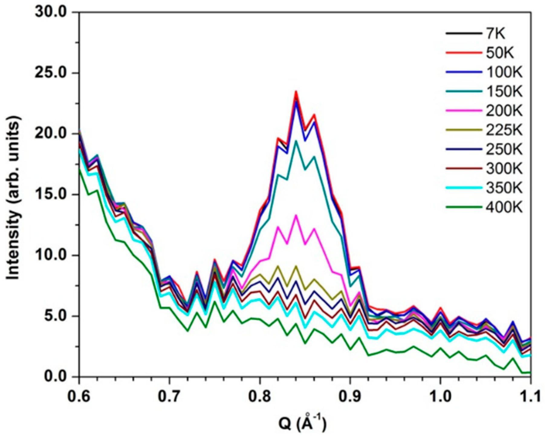 Nanomaterials 09 00312 g003 Nanomaterials 09 00312 g003