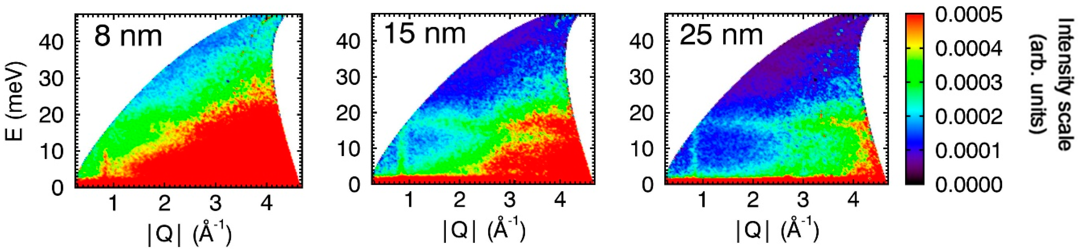 Nanomaterials 09 00312 g004 Nanomaterials 09 00312 g004