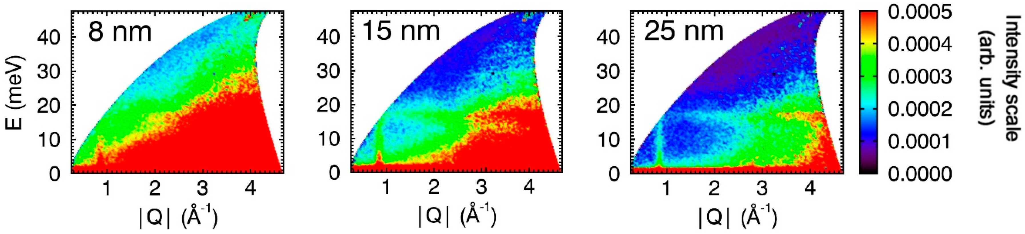 Nanomaterials 09 00312 g005 Nanomaterials 09 00312 g005