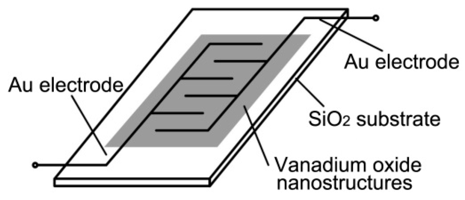 Nanomaterials 09 00317 g001