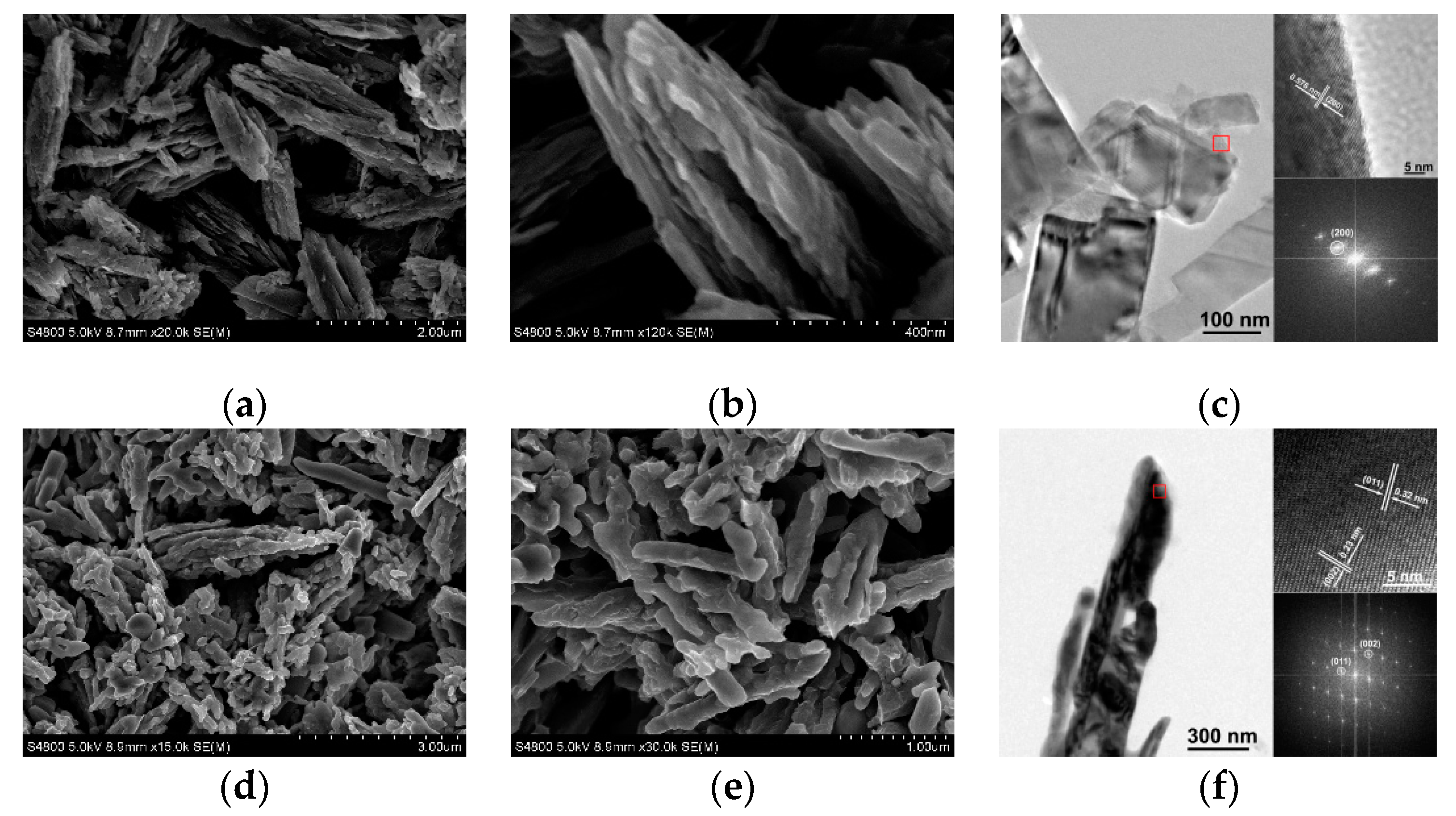 Nanomaterials 09 00317 g003