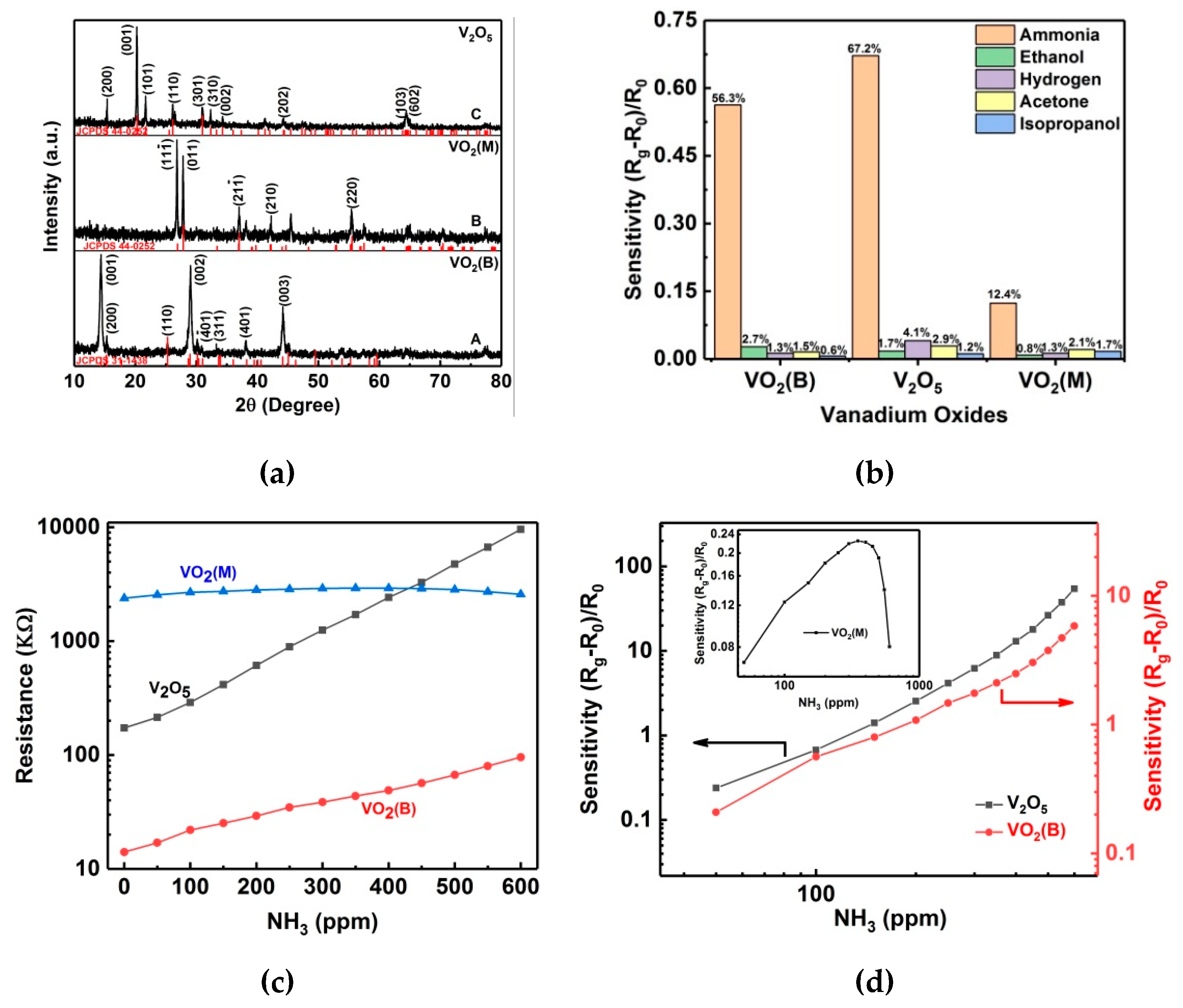 Nanomaterials 09 00317 g004