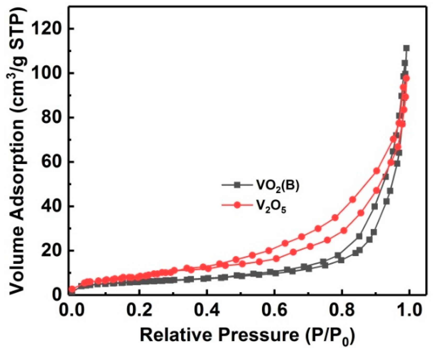 Nanomaterials 09 00317 g005