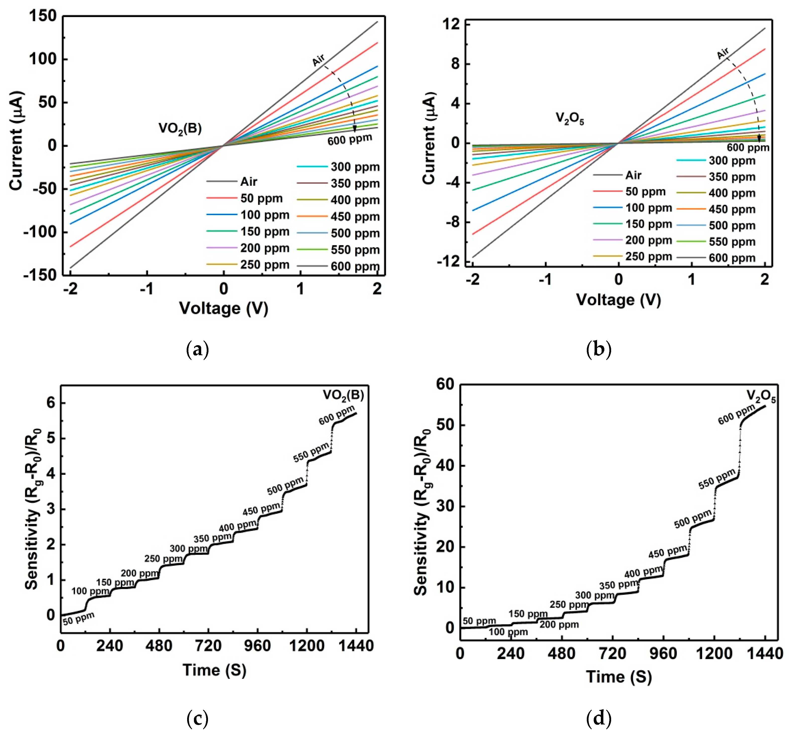 Nanomaterials 09 00317 g006
