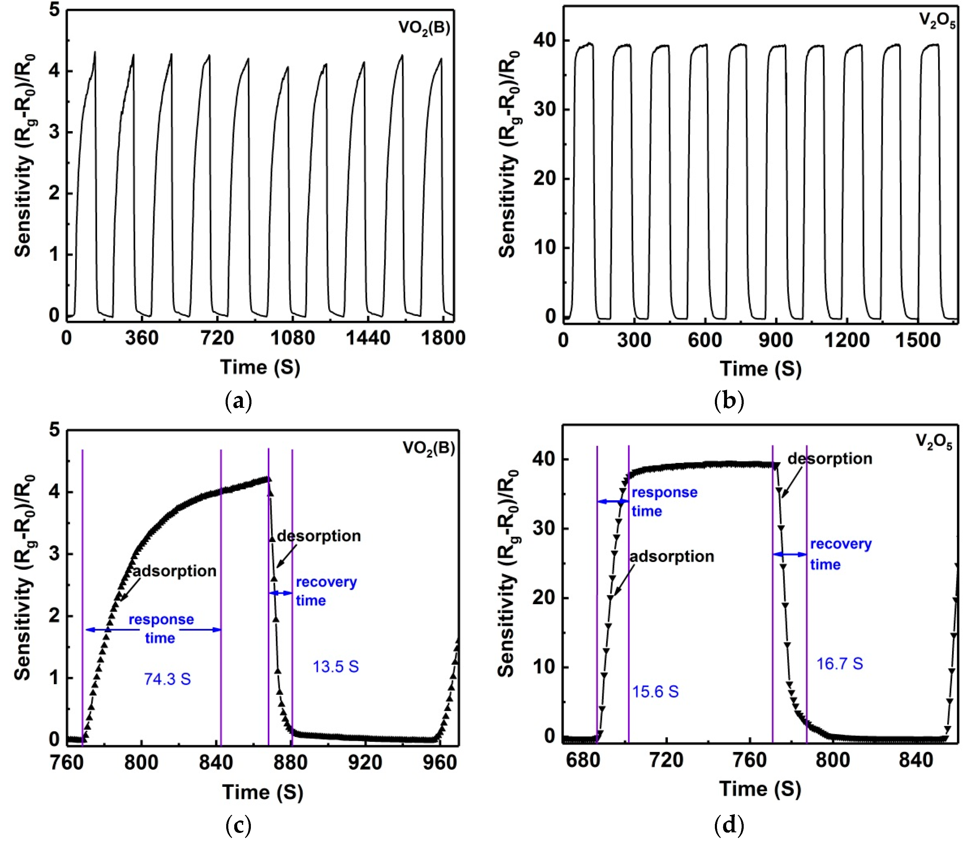 Nanomaterials 09 00317 g007
