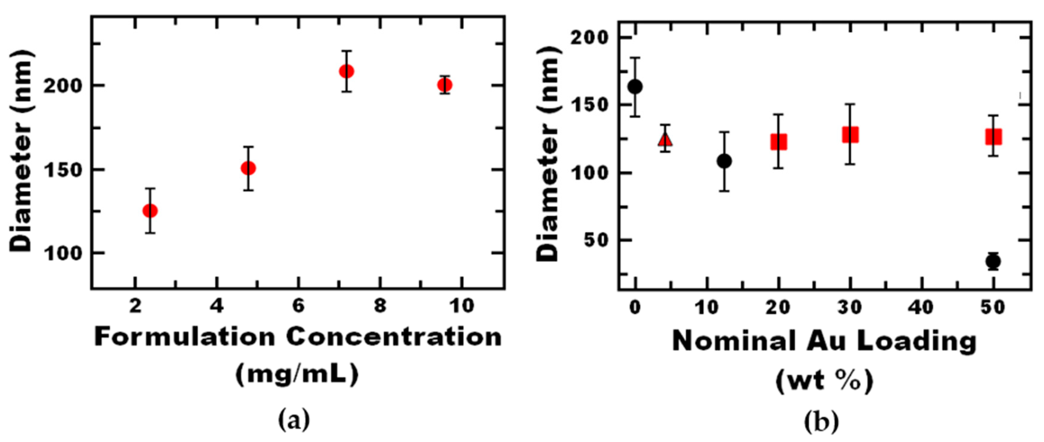 Nanomaterials 09 00318 g002