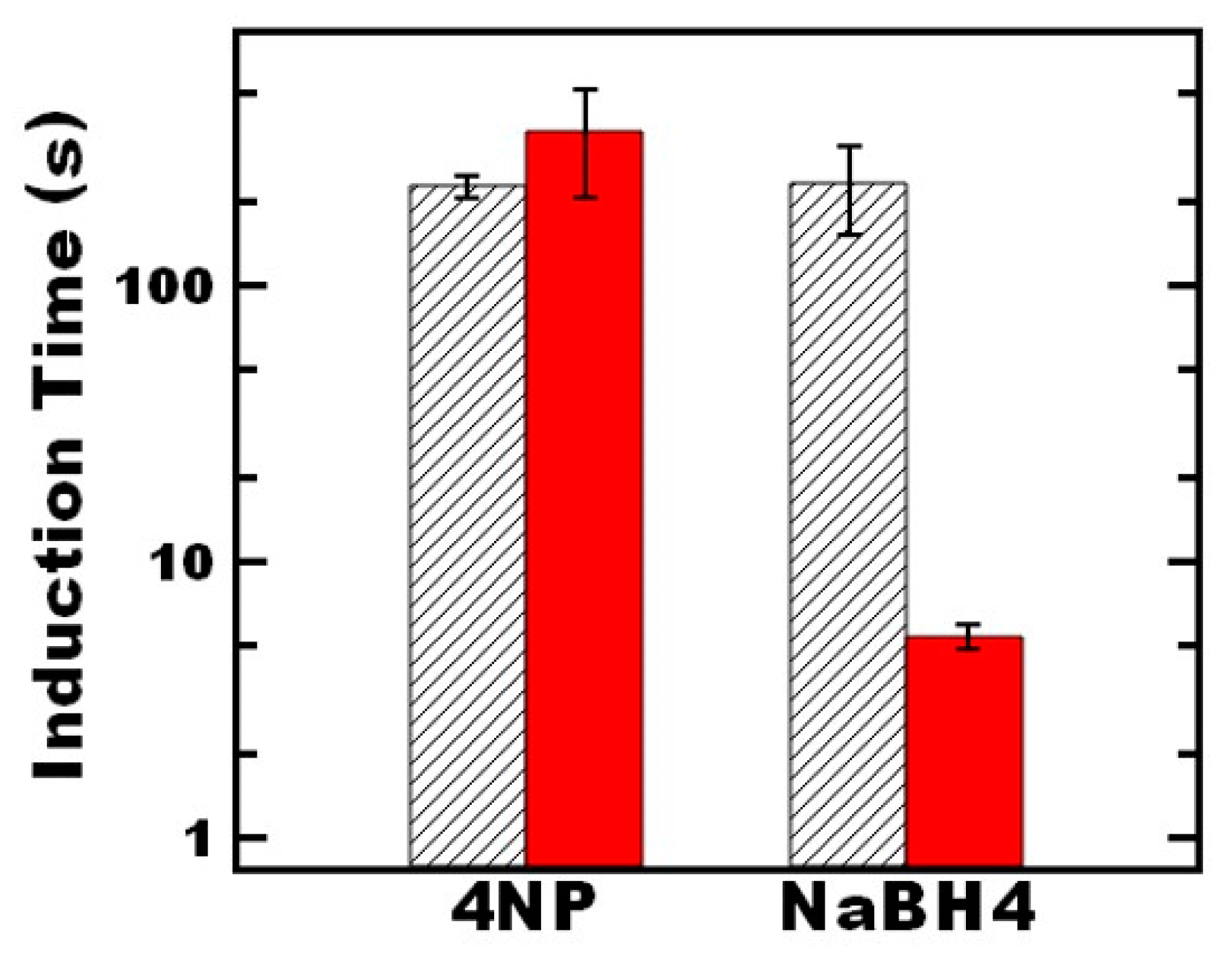 Nanomaterials 09 00318 g003