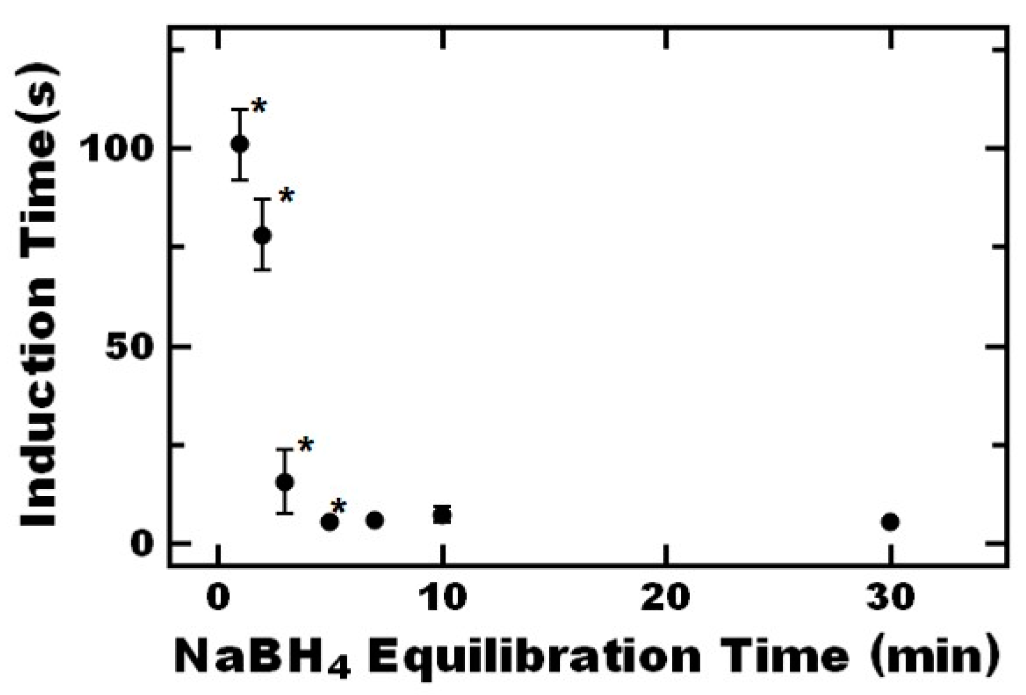 Nanomaterials 09 00318 g004