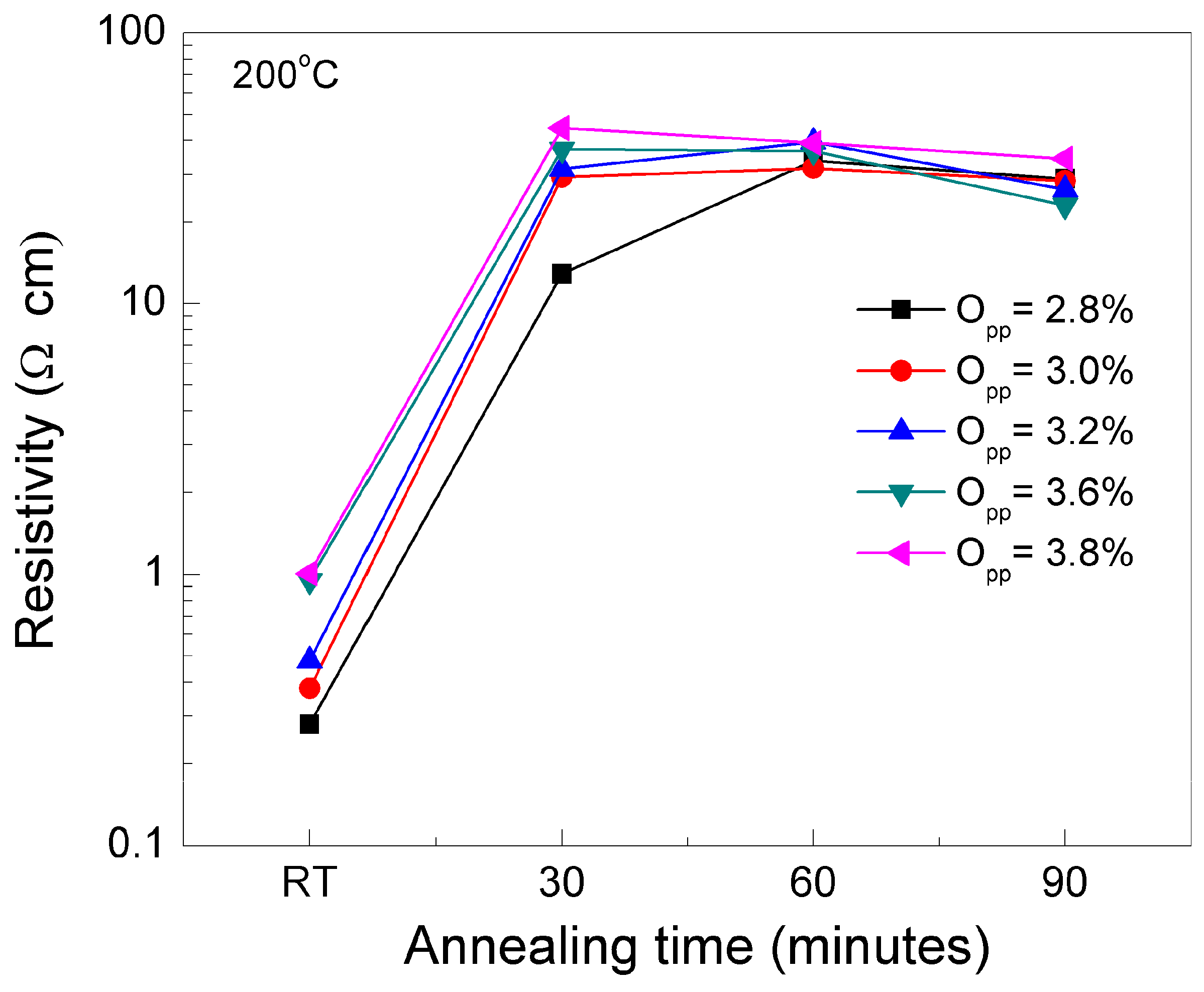 Nanomaterials 09 00320 g002
