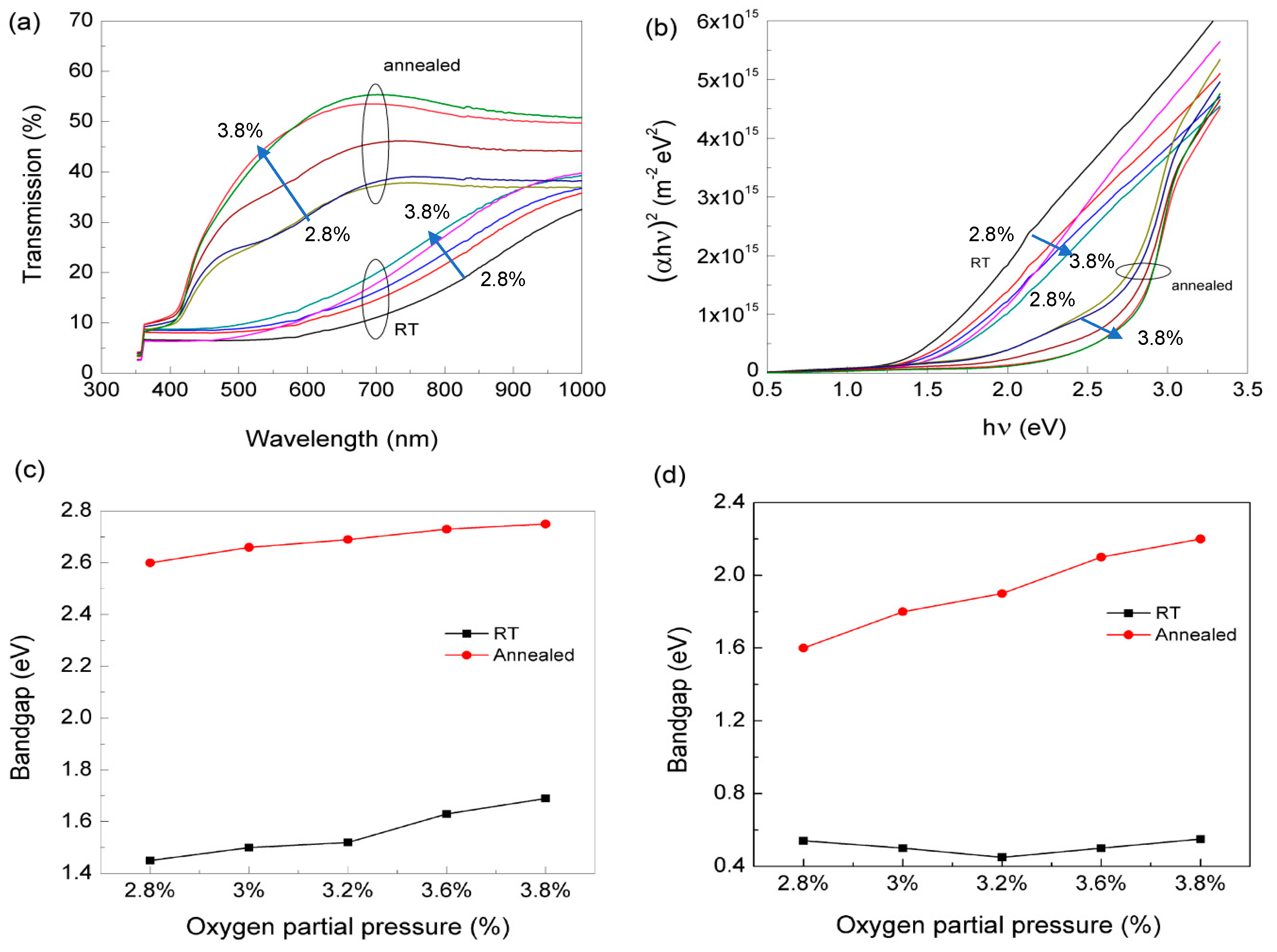 Nanomaterials 09 00320 g003