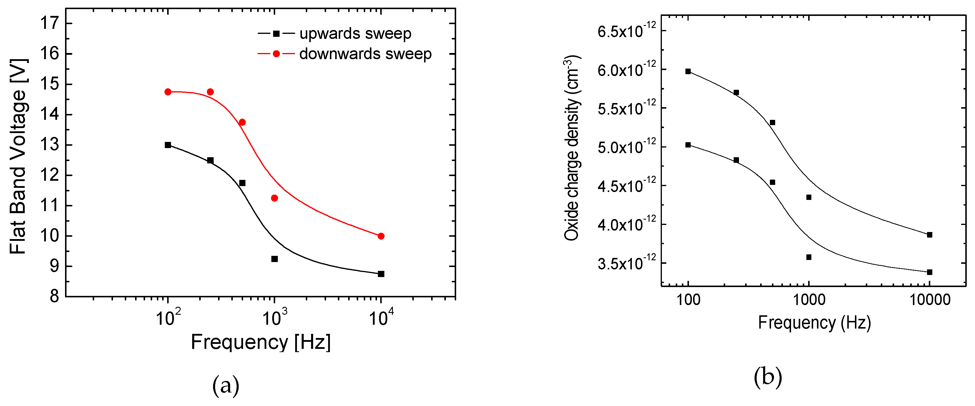 Nanomaterials 09 00320 g006
