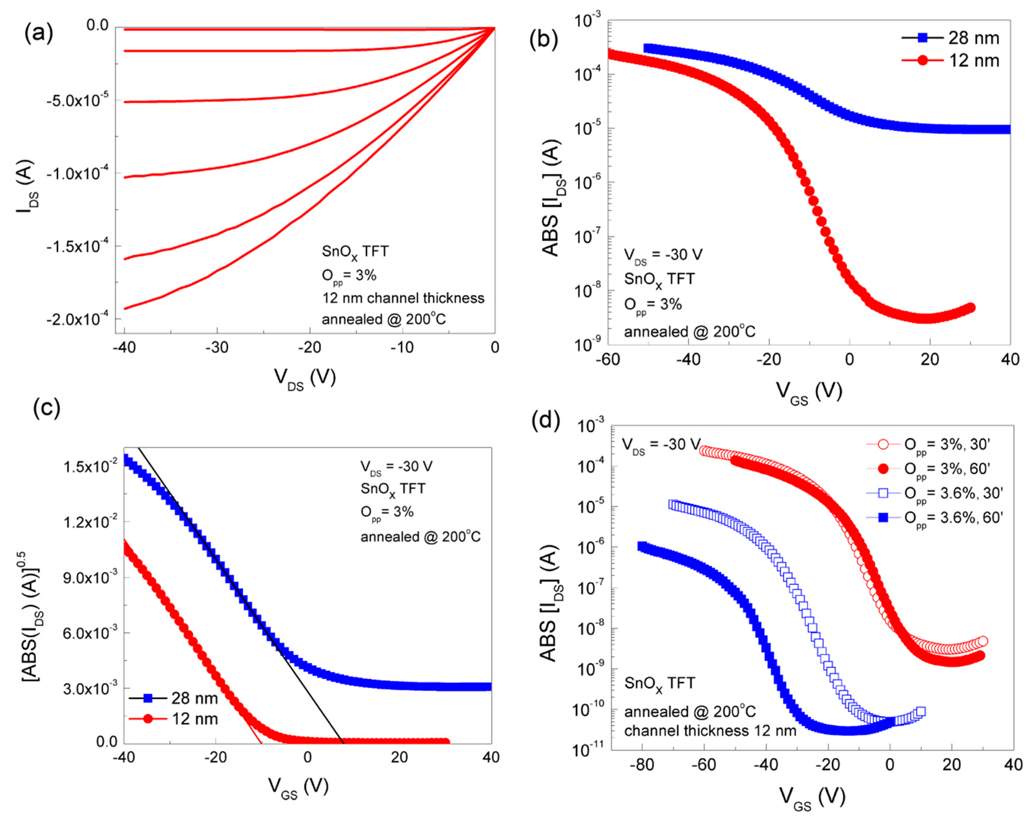 Nanomaterials 09 00320 g007