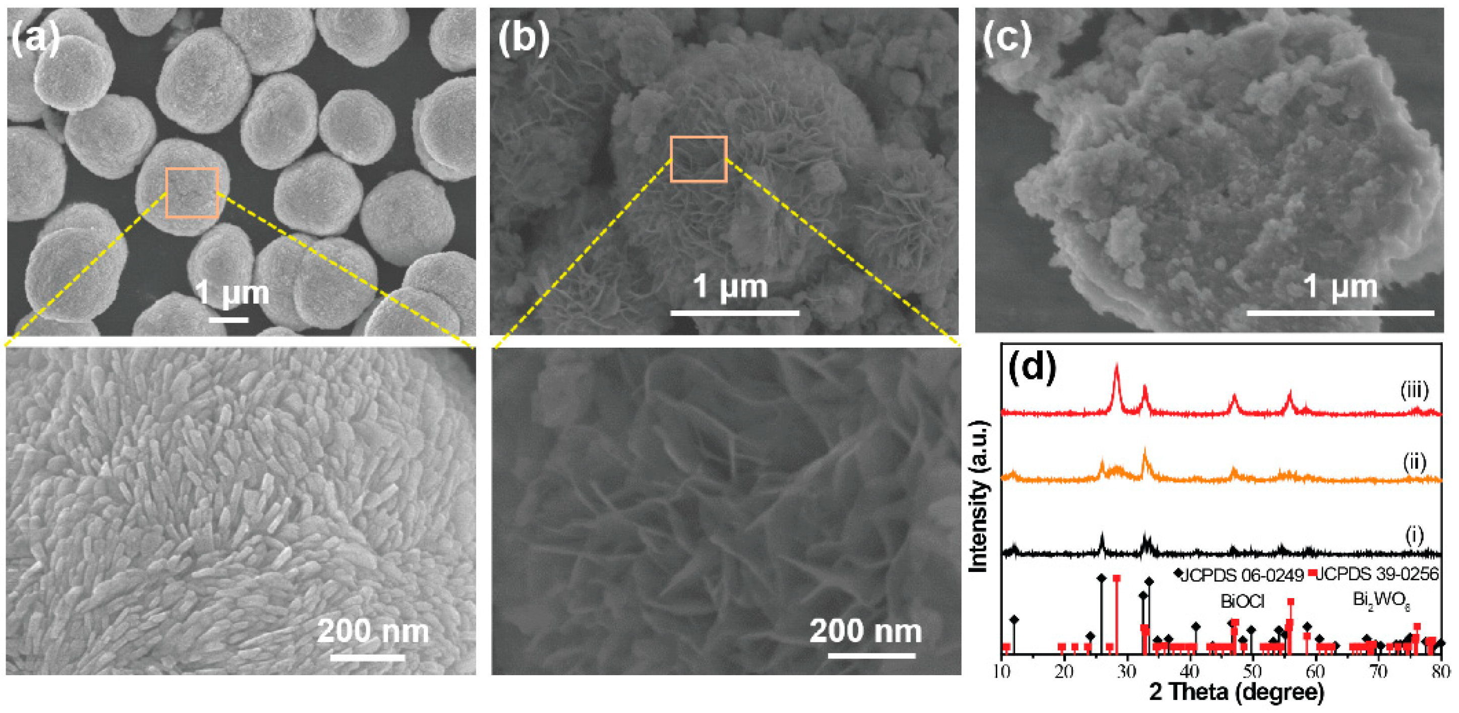 Nanomaterials 09 00322 g001