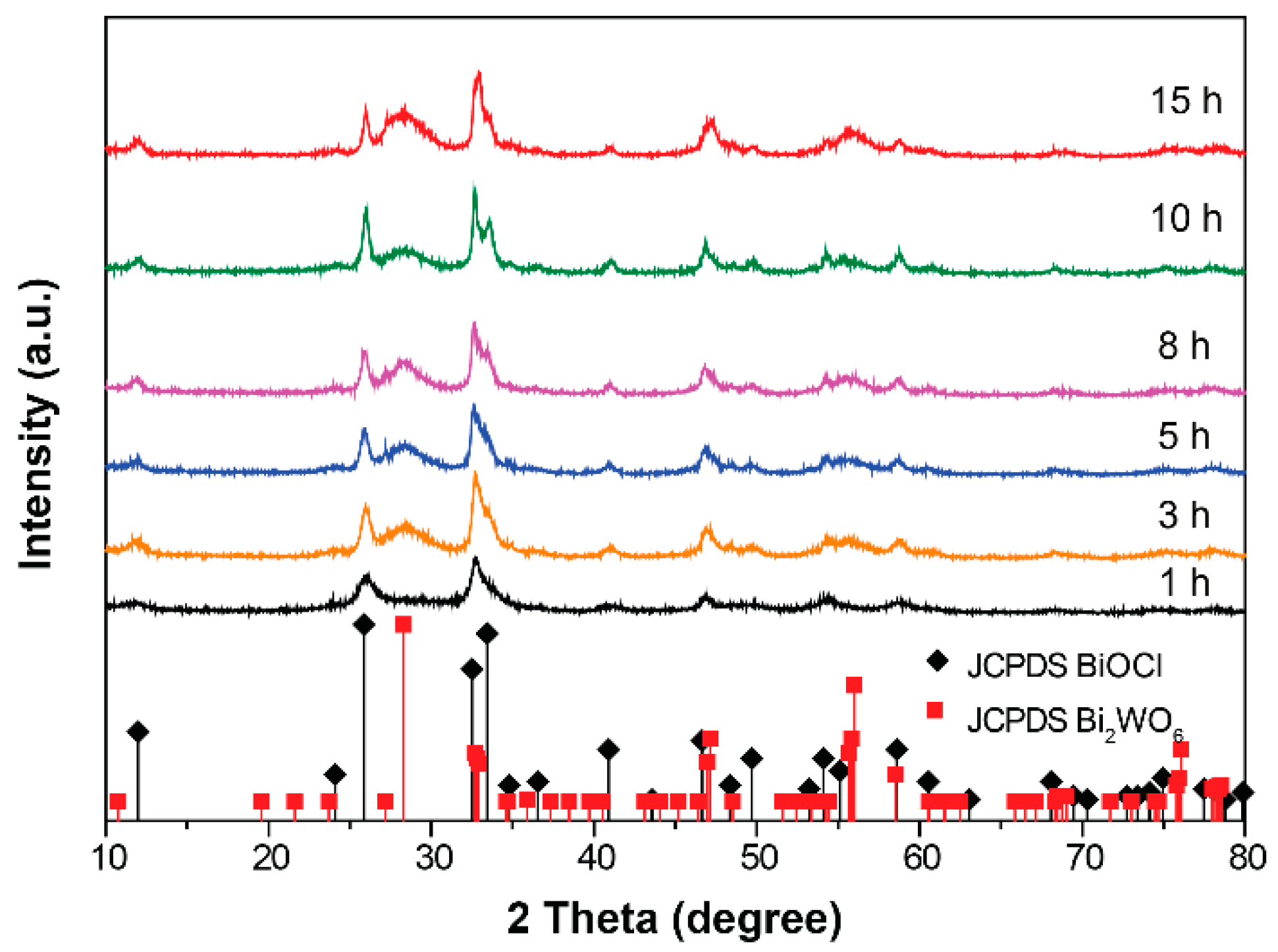 Nanomaterials 09 00322 g002