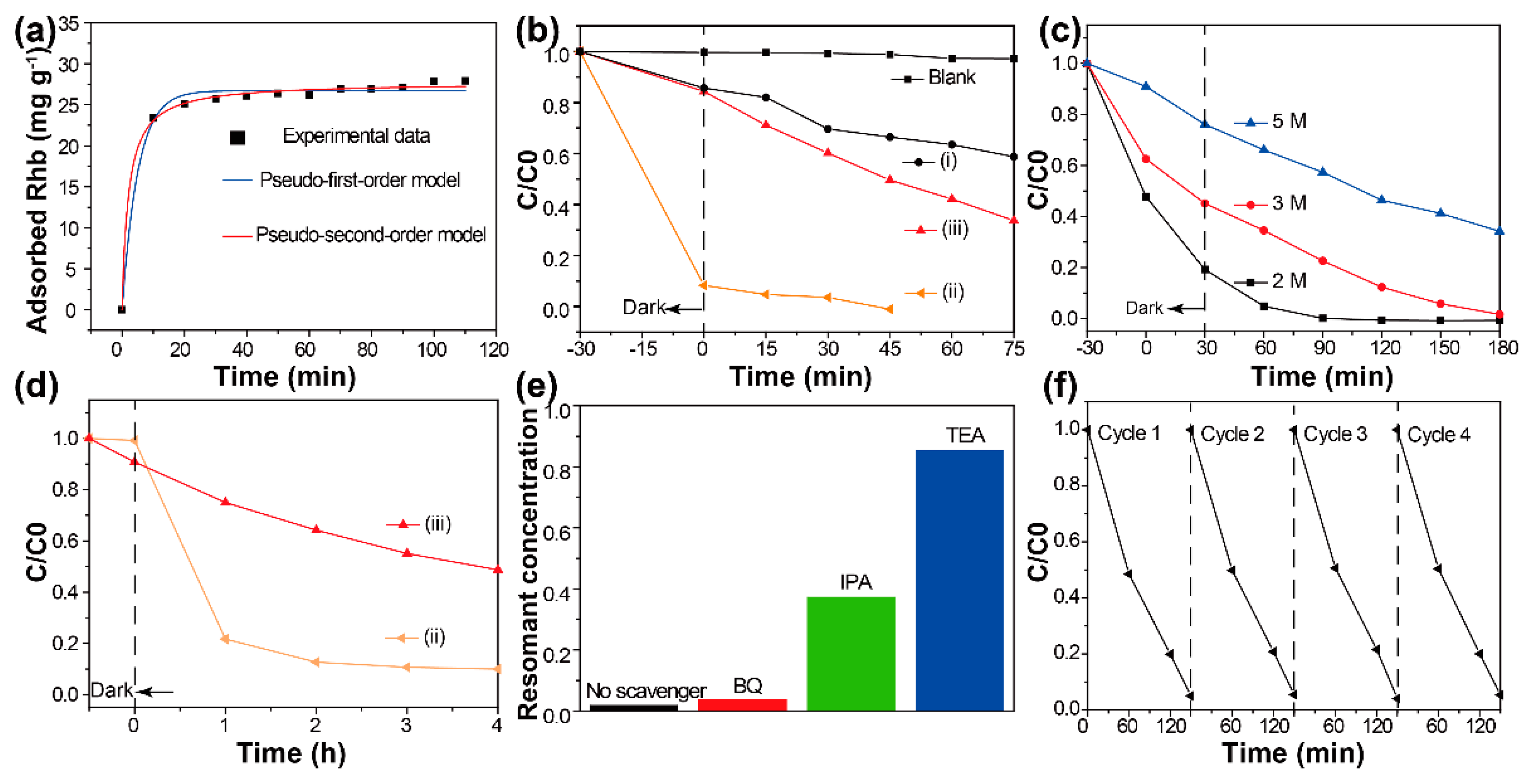 Nanomaterials 09 00322 g004