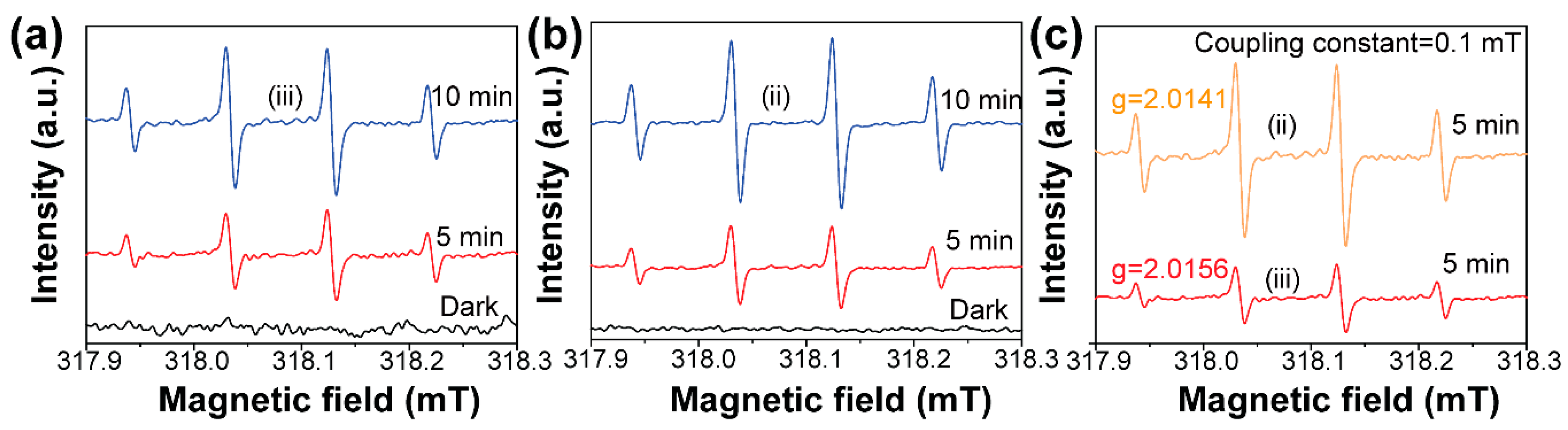 Nanomaterials 09 00322 g005