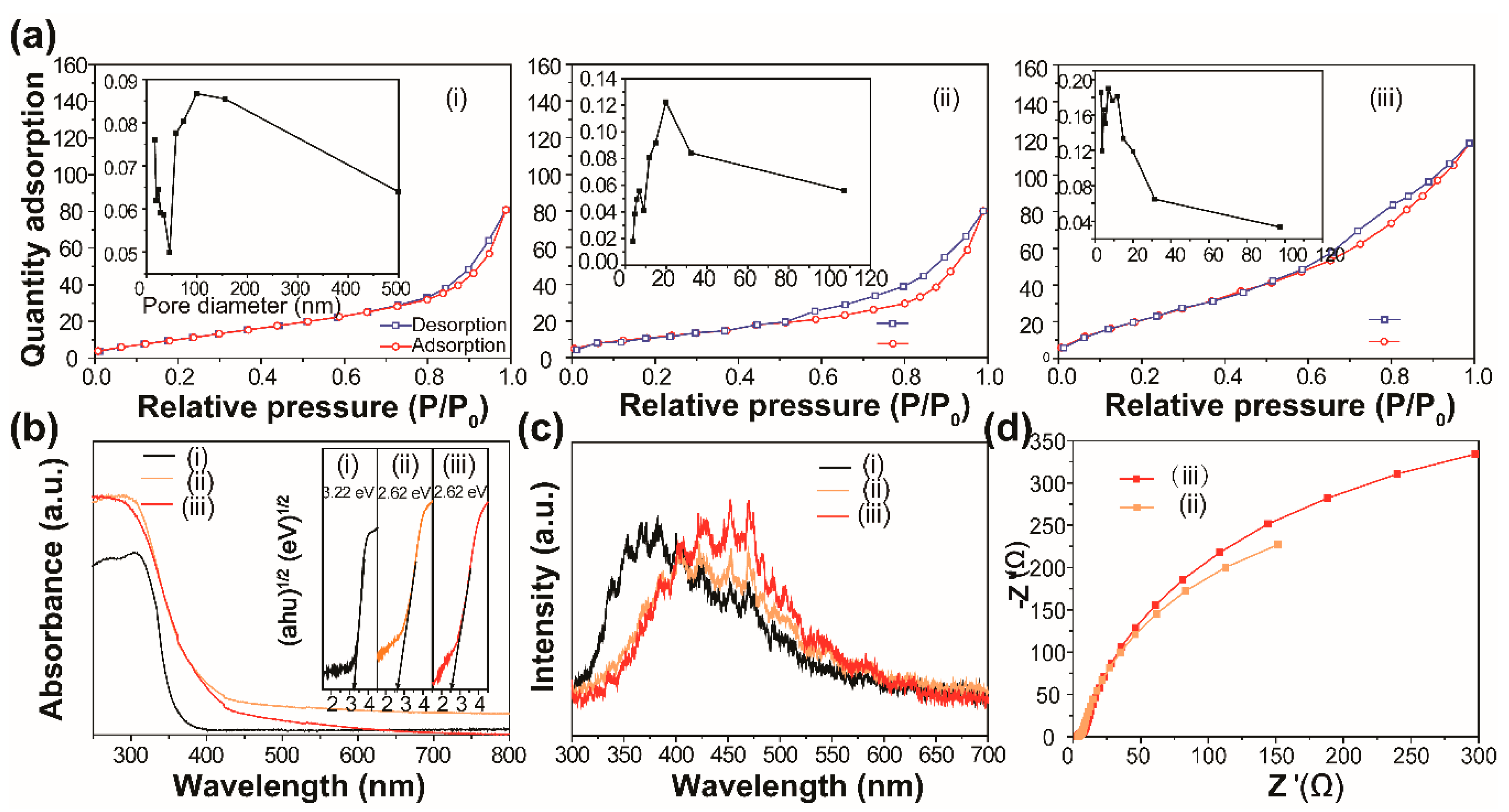Nanomaterials 09 00322 g006