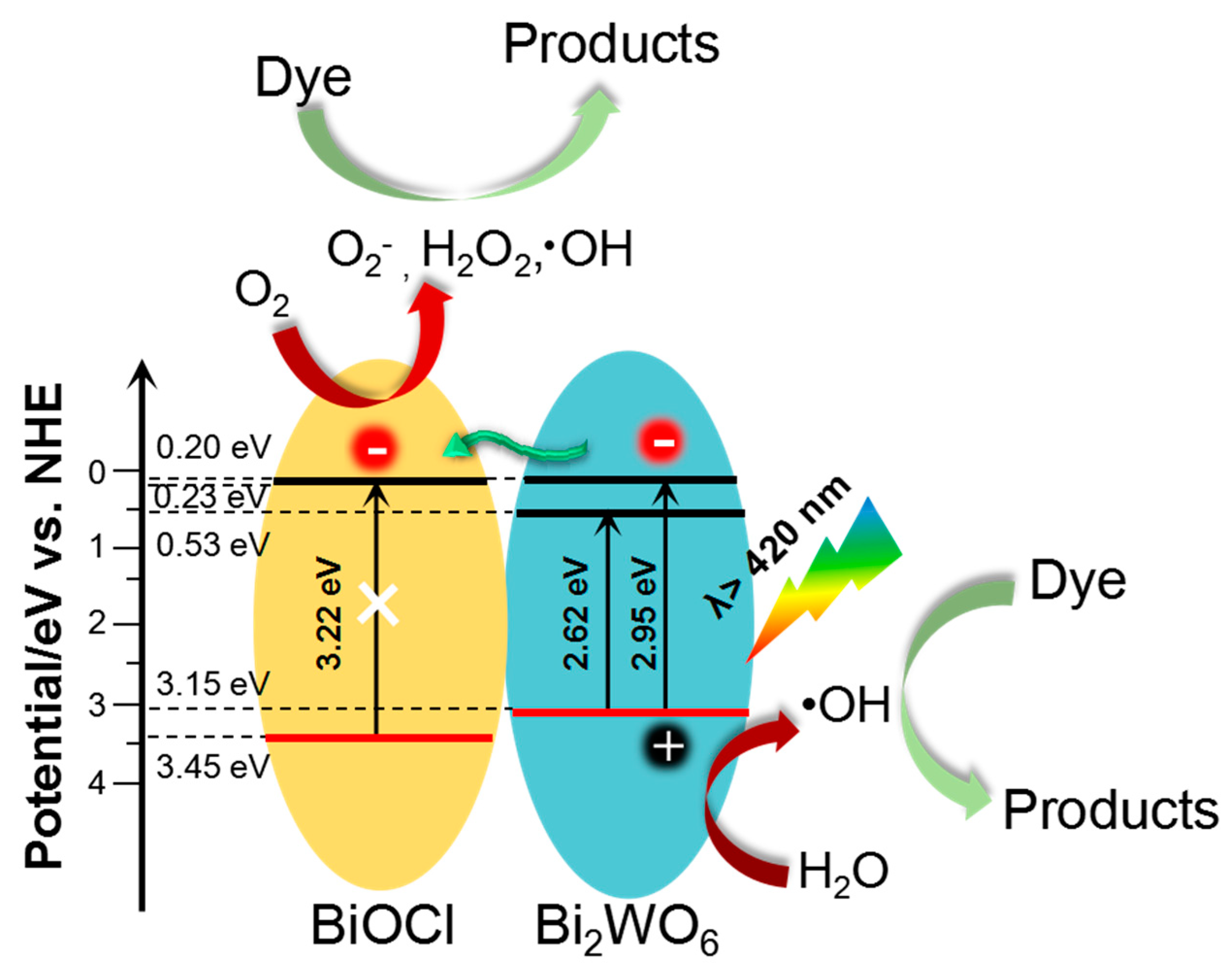 Nanomaterials 09 00322 g007