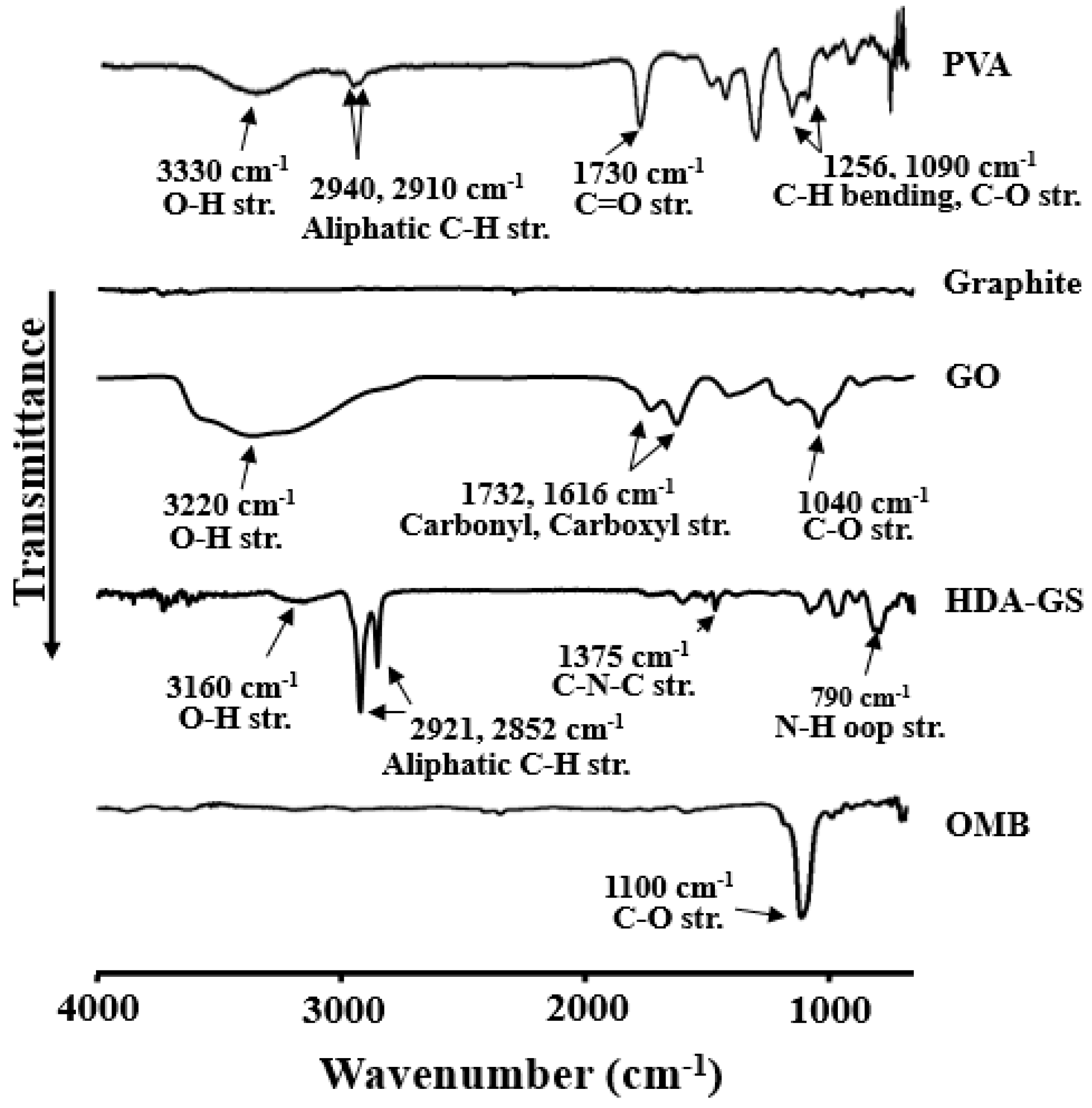 Nanomaterials 09 00323 g001 Nanomaterials 09 00323 g001