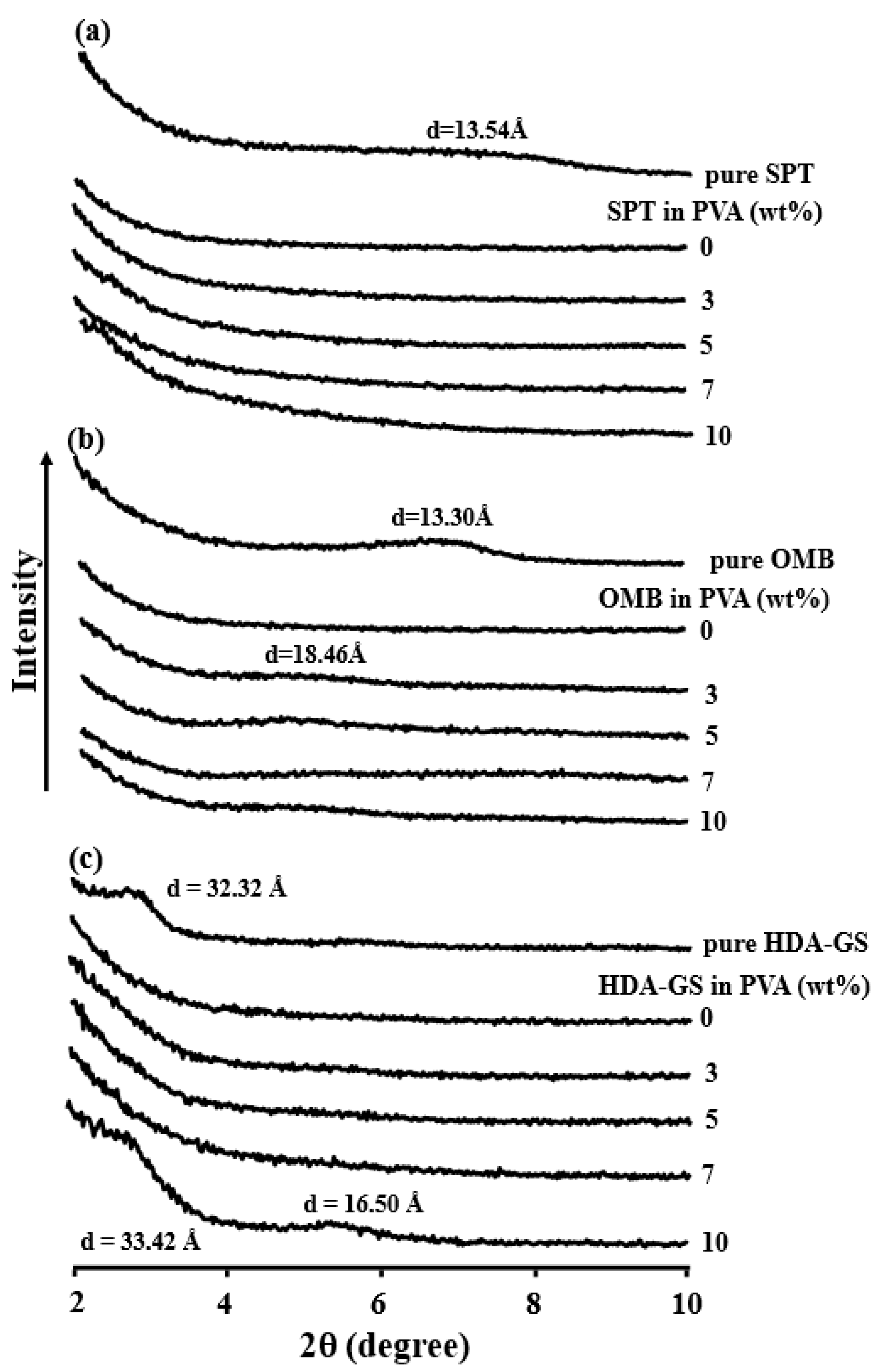 Nanomaterials 09 00323 g004 Nanomaterials 09 00323 g004