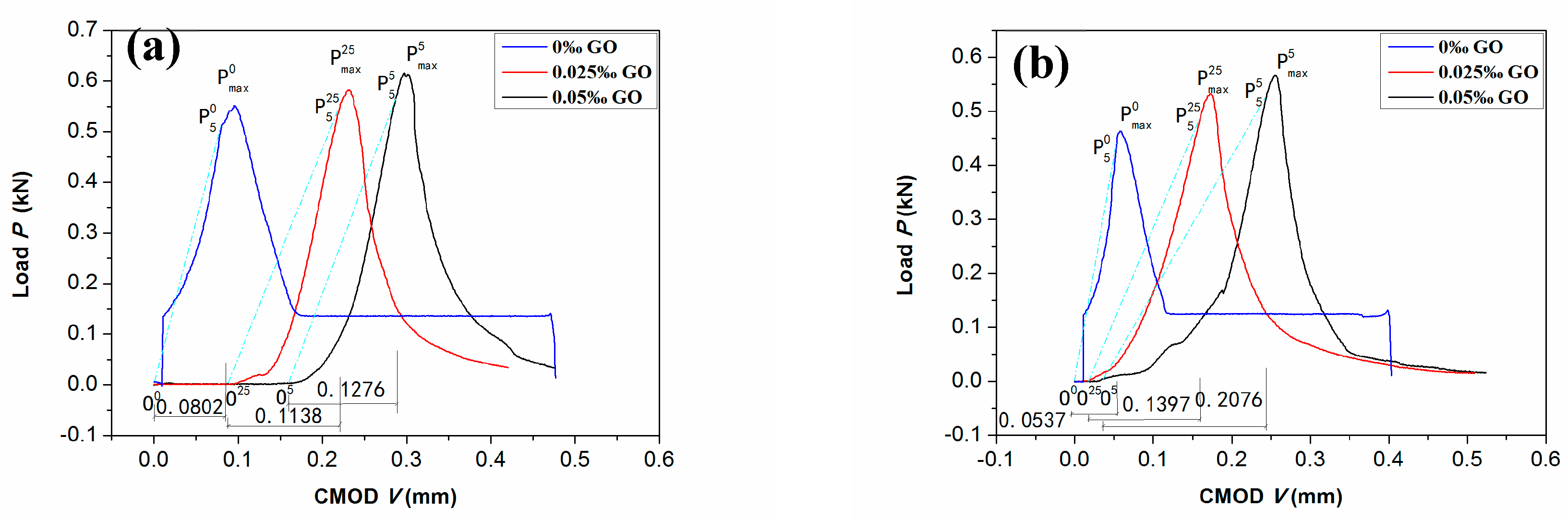 Nanomaterials 09 00325 g005