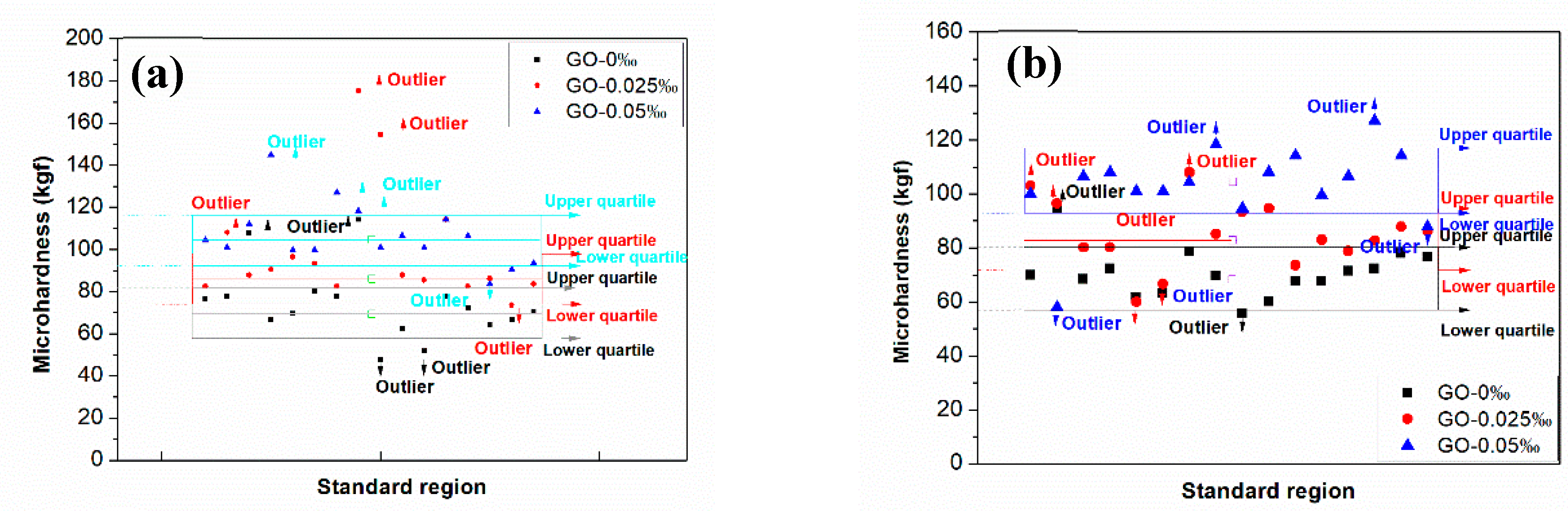 Nanomaterials 09 00325 g006