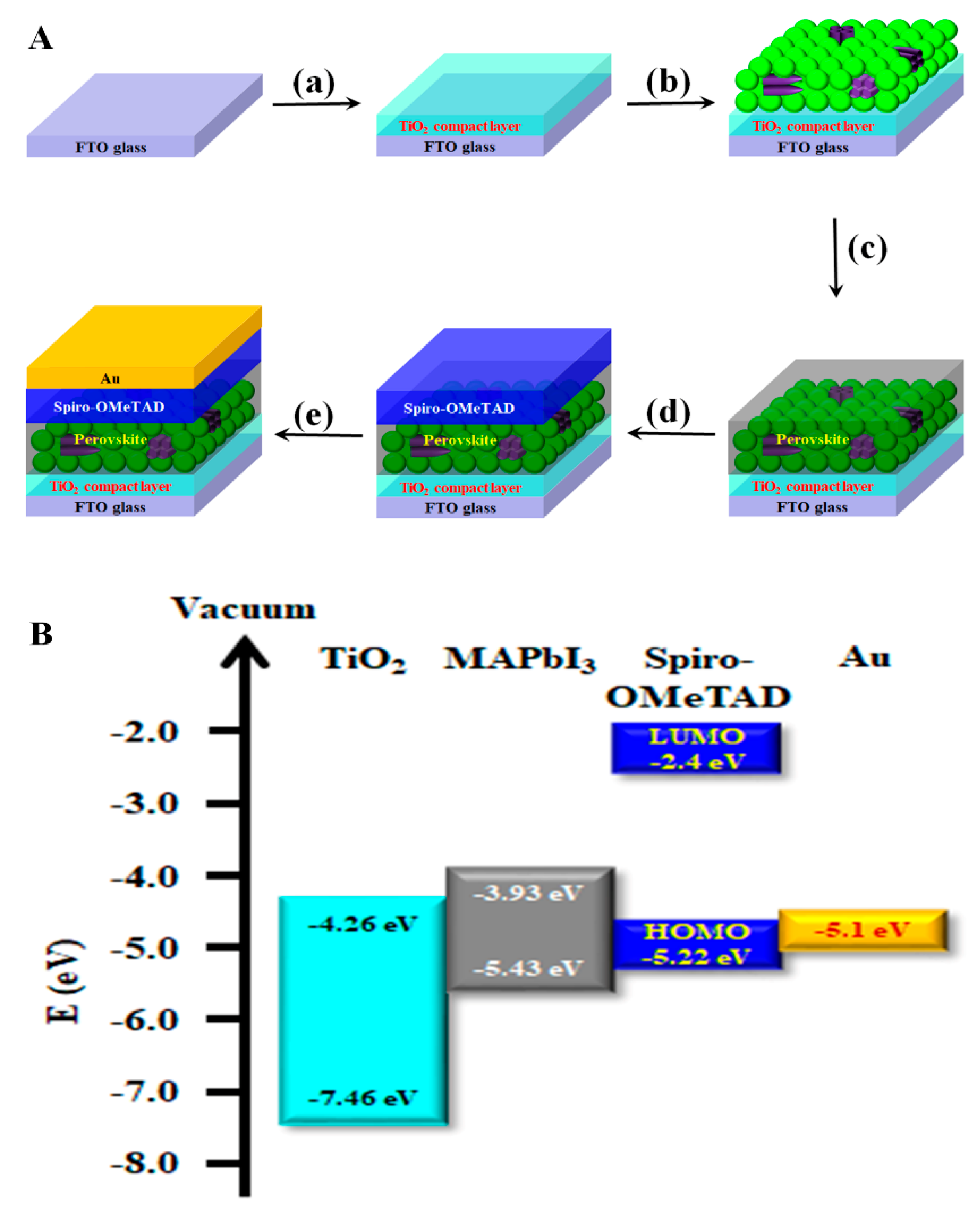 Nanomaterials 09 00326 g001