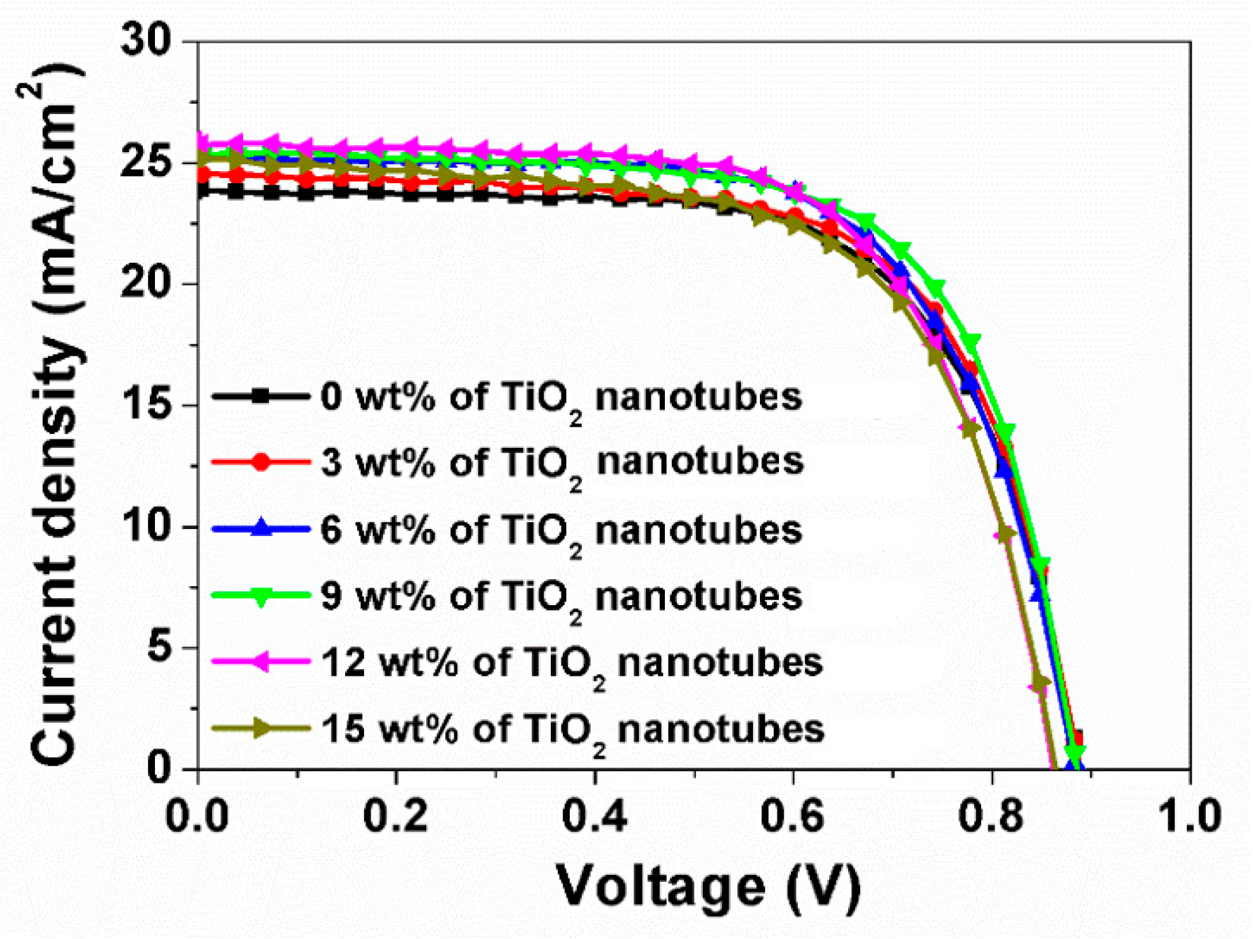 Nanomaterials 09 00326 g004