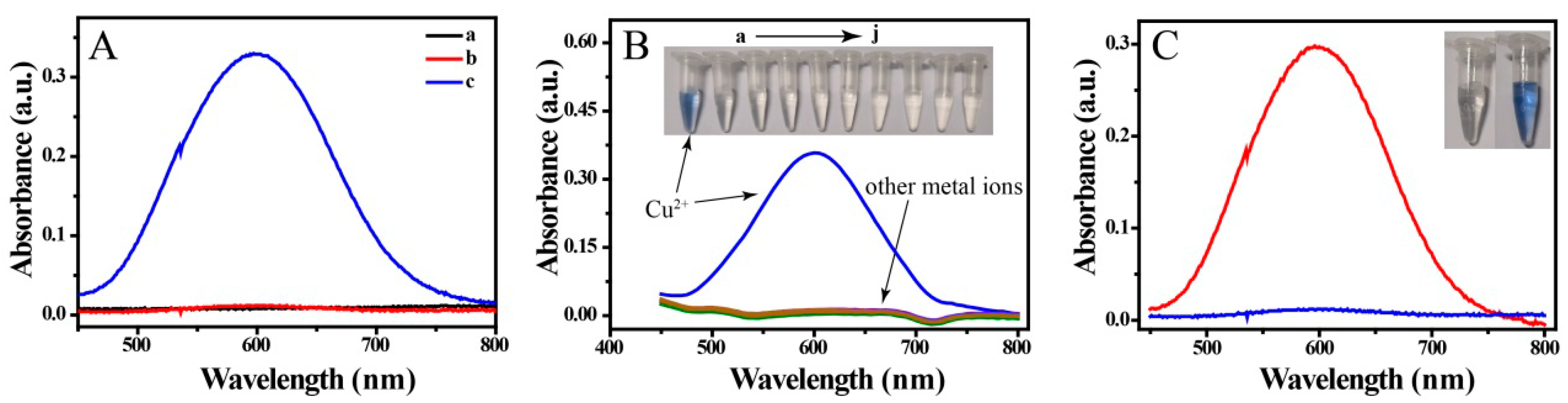 Nanomaterials 09 00332 g002