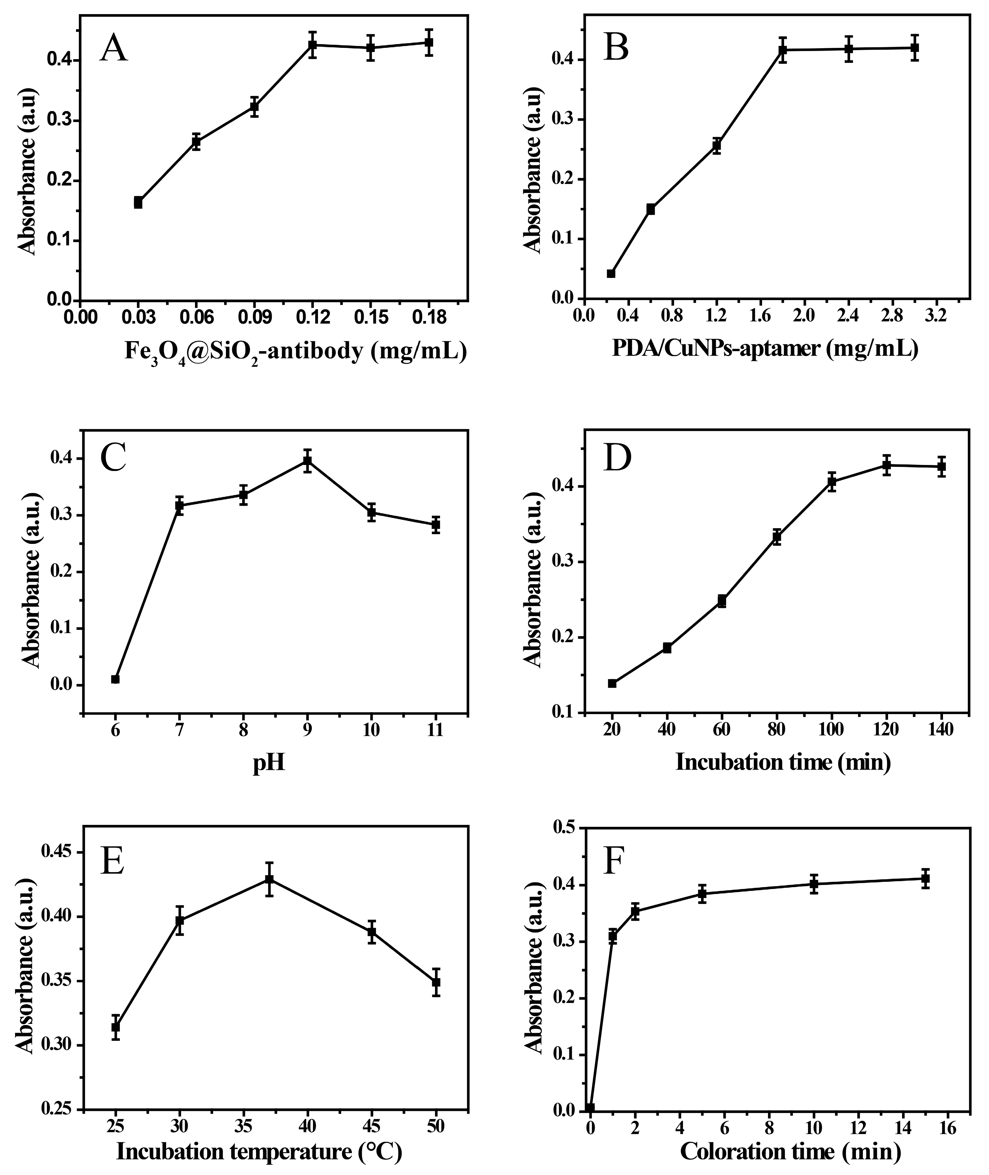 Nanomaterials 09 00332 g003