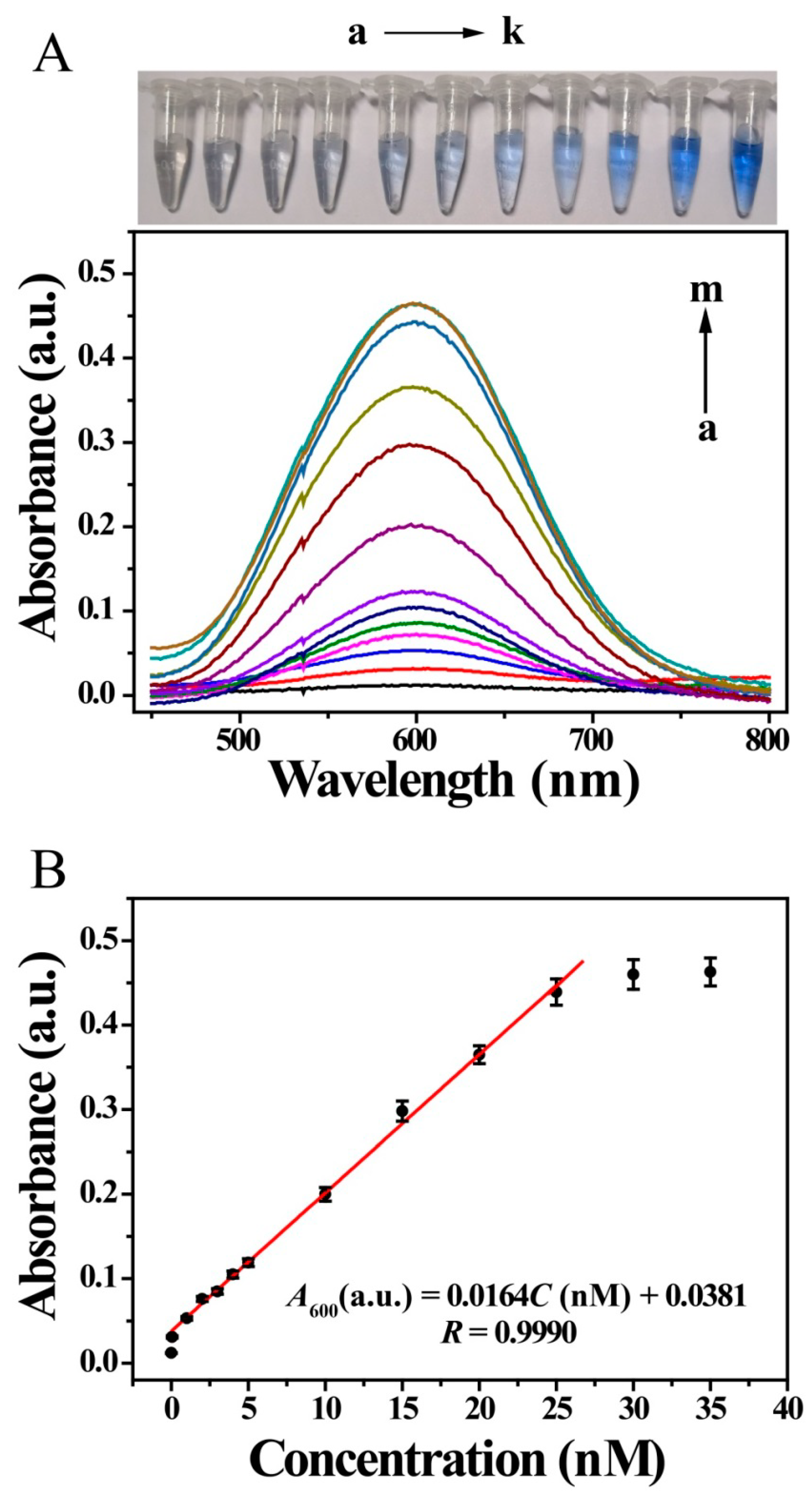 Nanomaterials 09 00332 g004