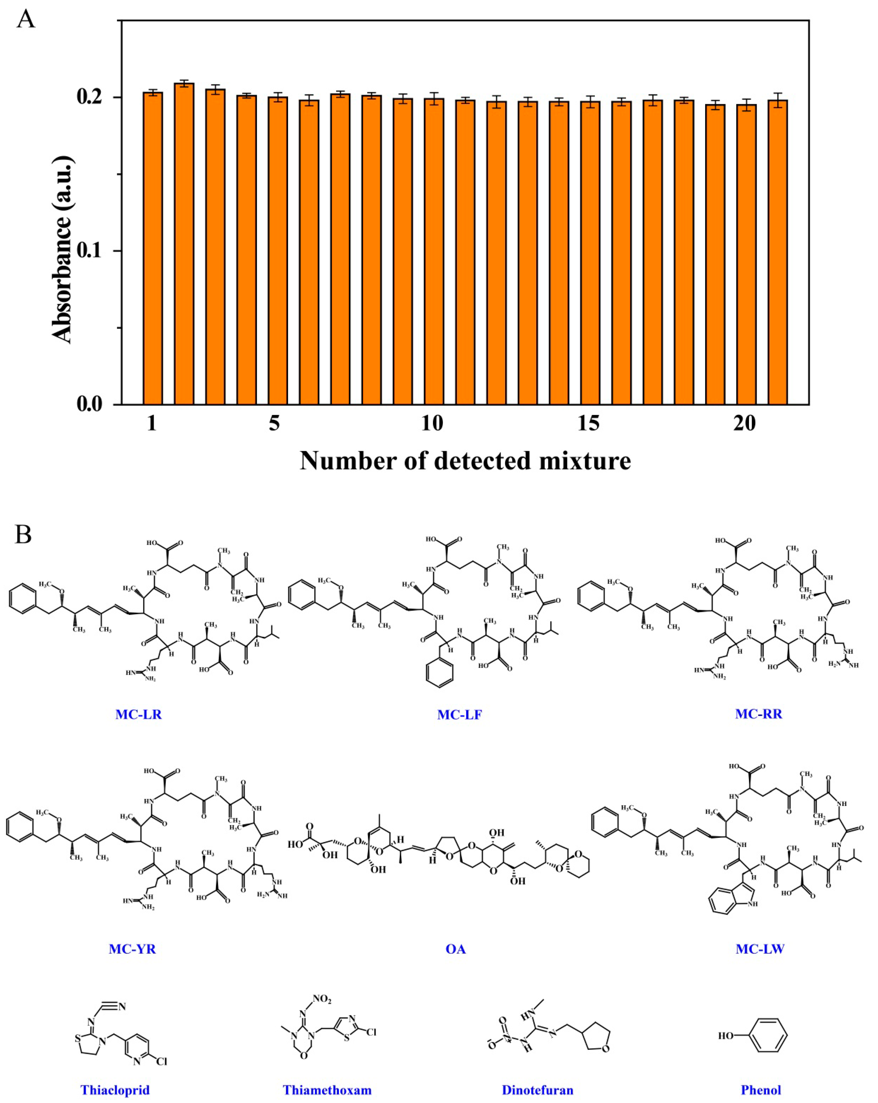 Nanomaterials 09 00332 g005