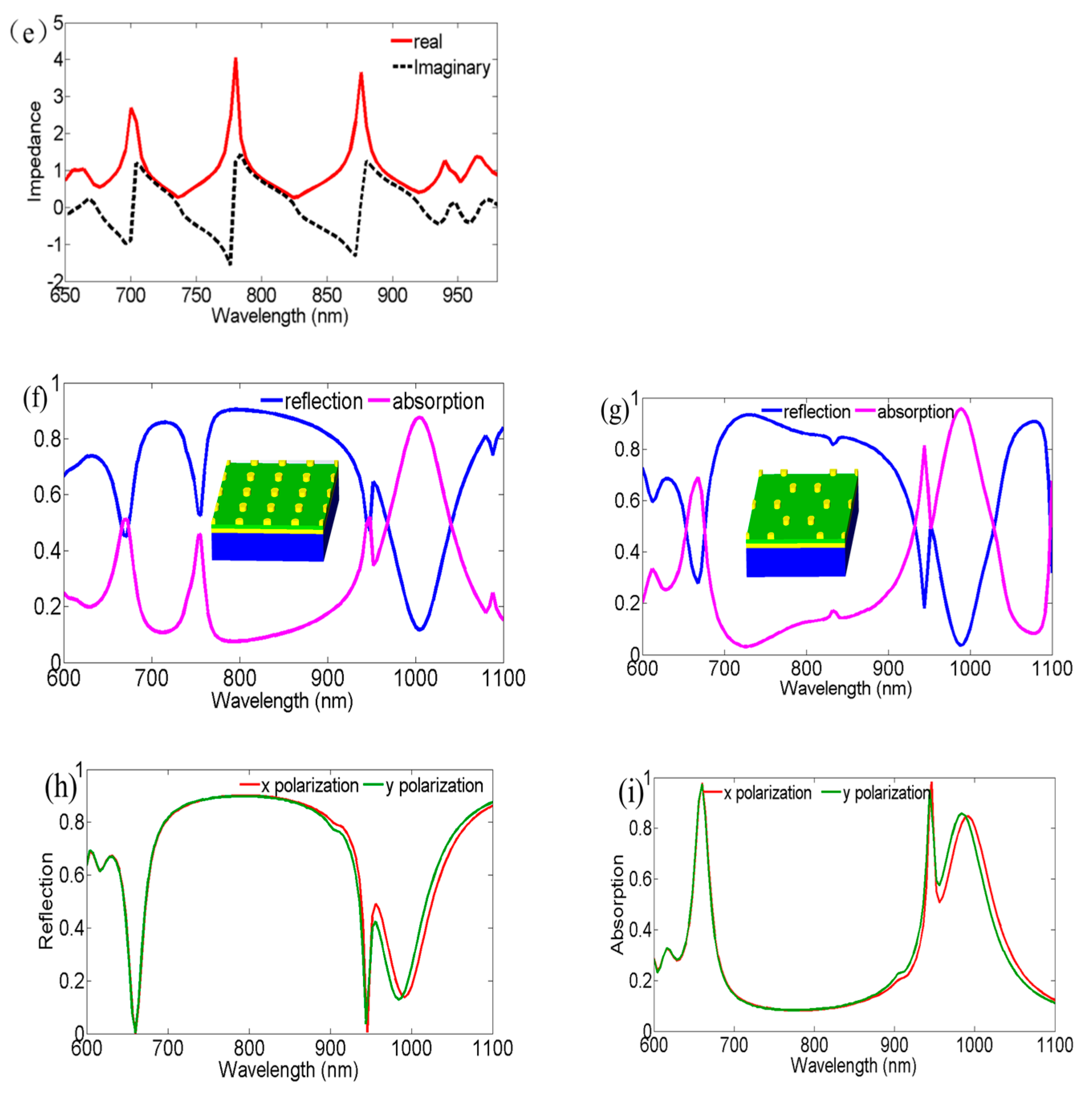 Nanomaterials 09 00334 g001b