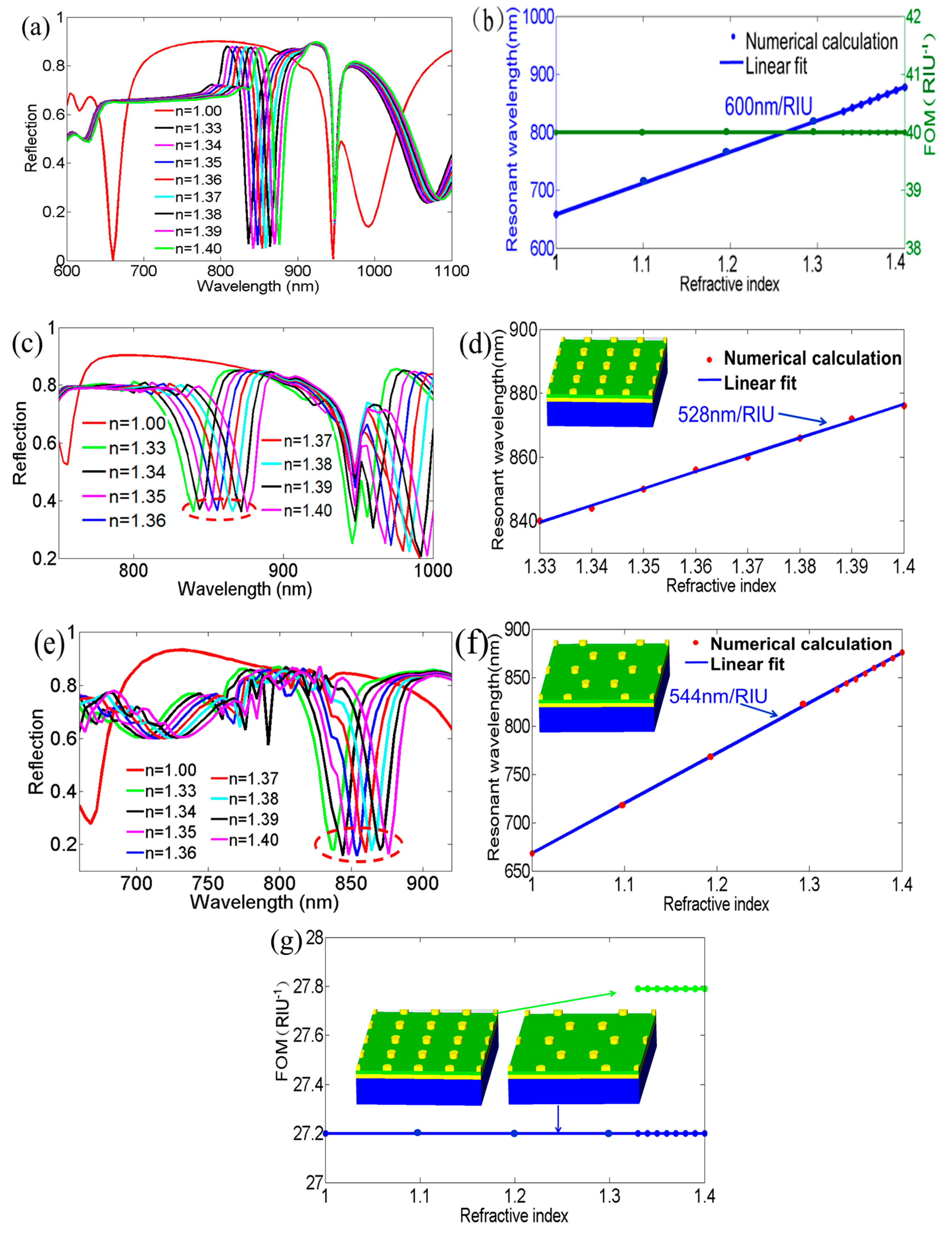 Nanomaterials 09 00334 g002