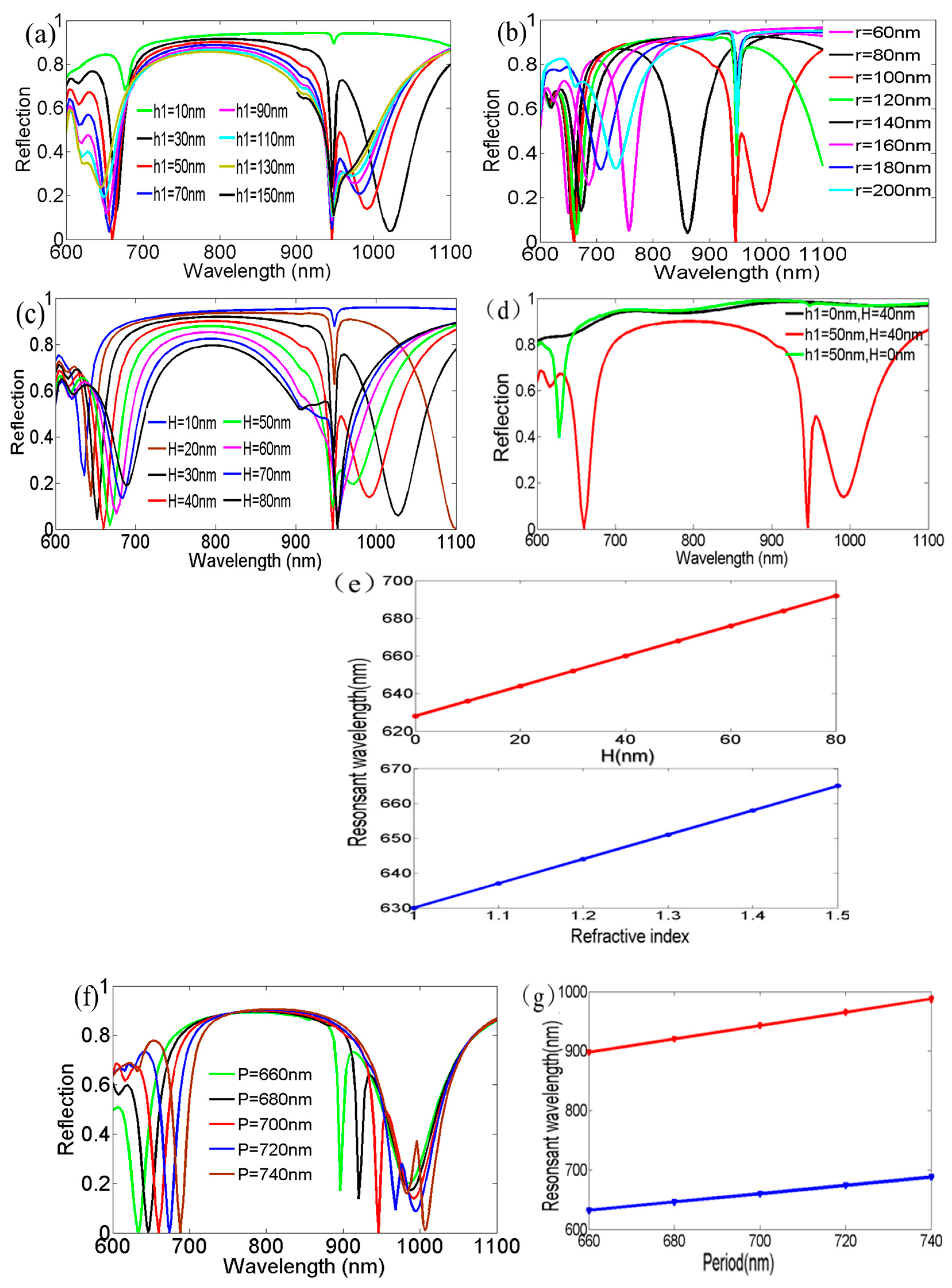 Nanomaterials 09 00334 g004