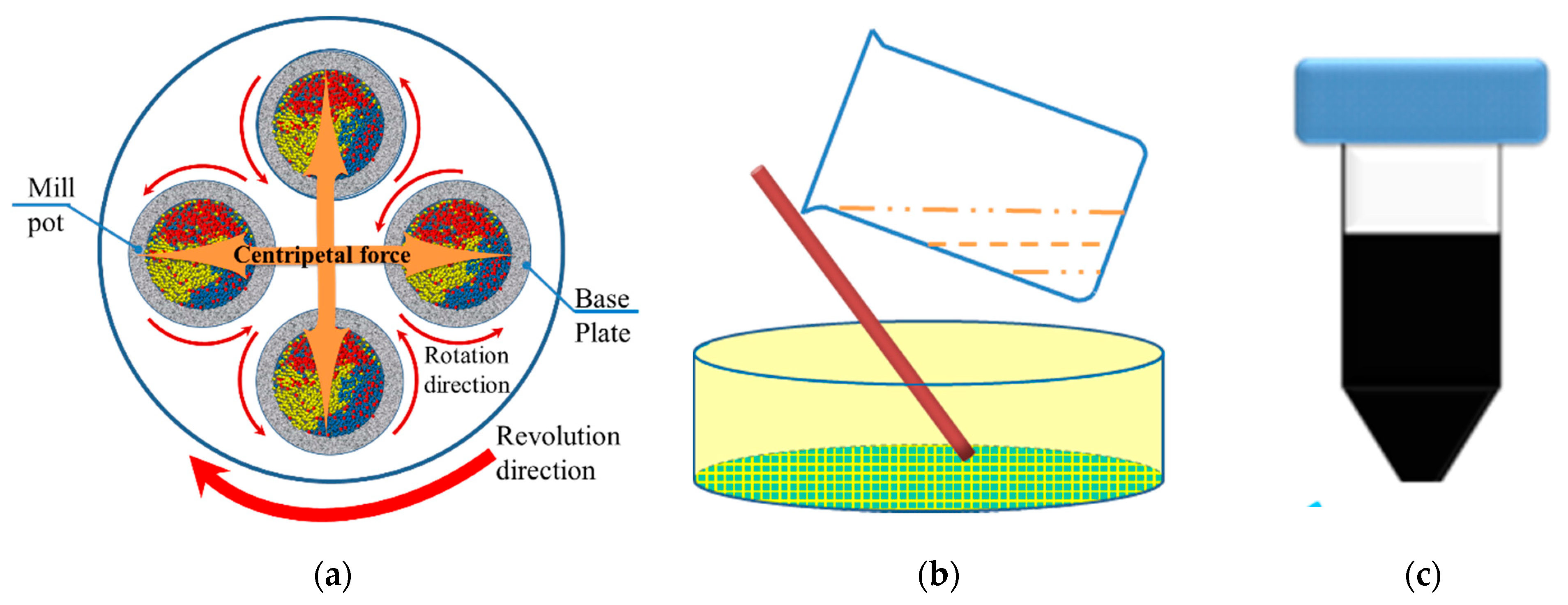 Nanomaterials 09 00336 g001 Nanomaterials 09 00336 g001