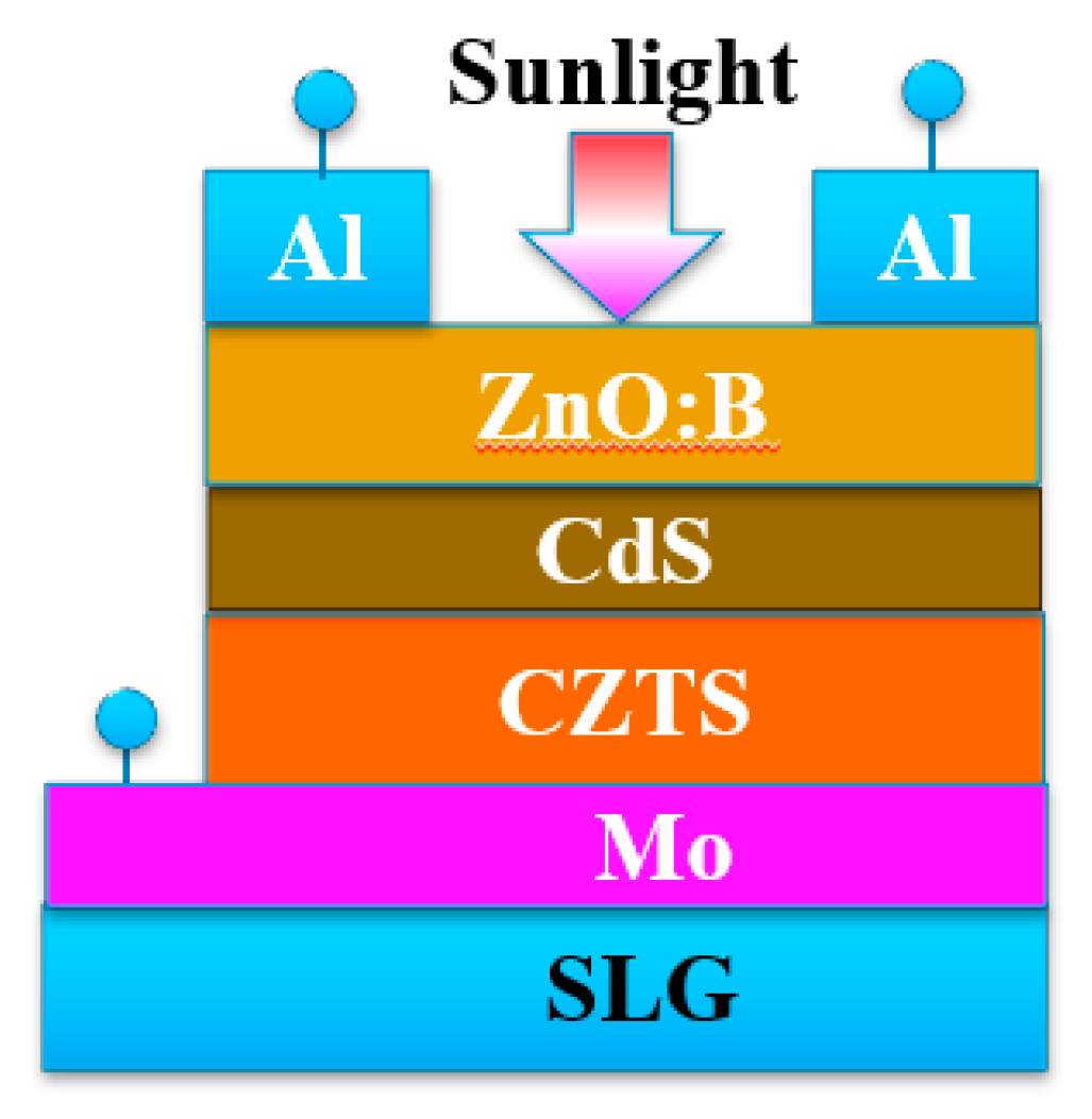 Nanomaterials 09 00336 g003 Nanomaterials 09 00336 g003