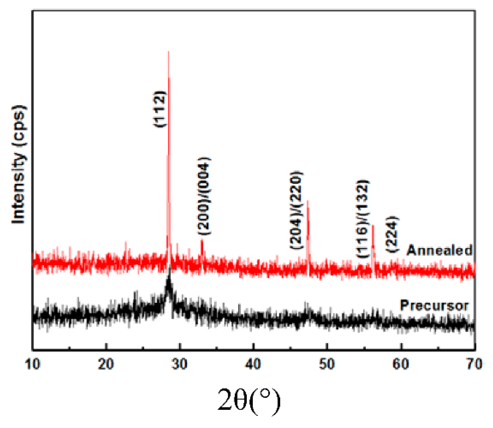 Nanomaterials 09 00336 g007 Nanomaterials 09 00336 g007