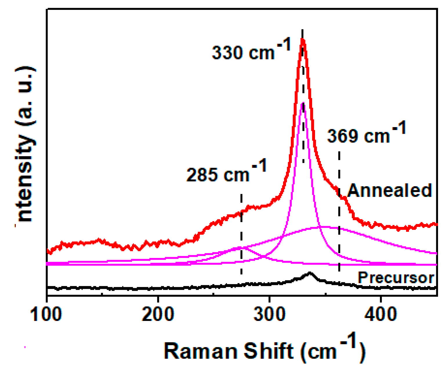 Nanomaterials 09 00336 g008 Nanomaterials 09 00336 g008