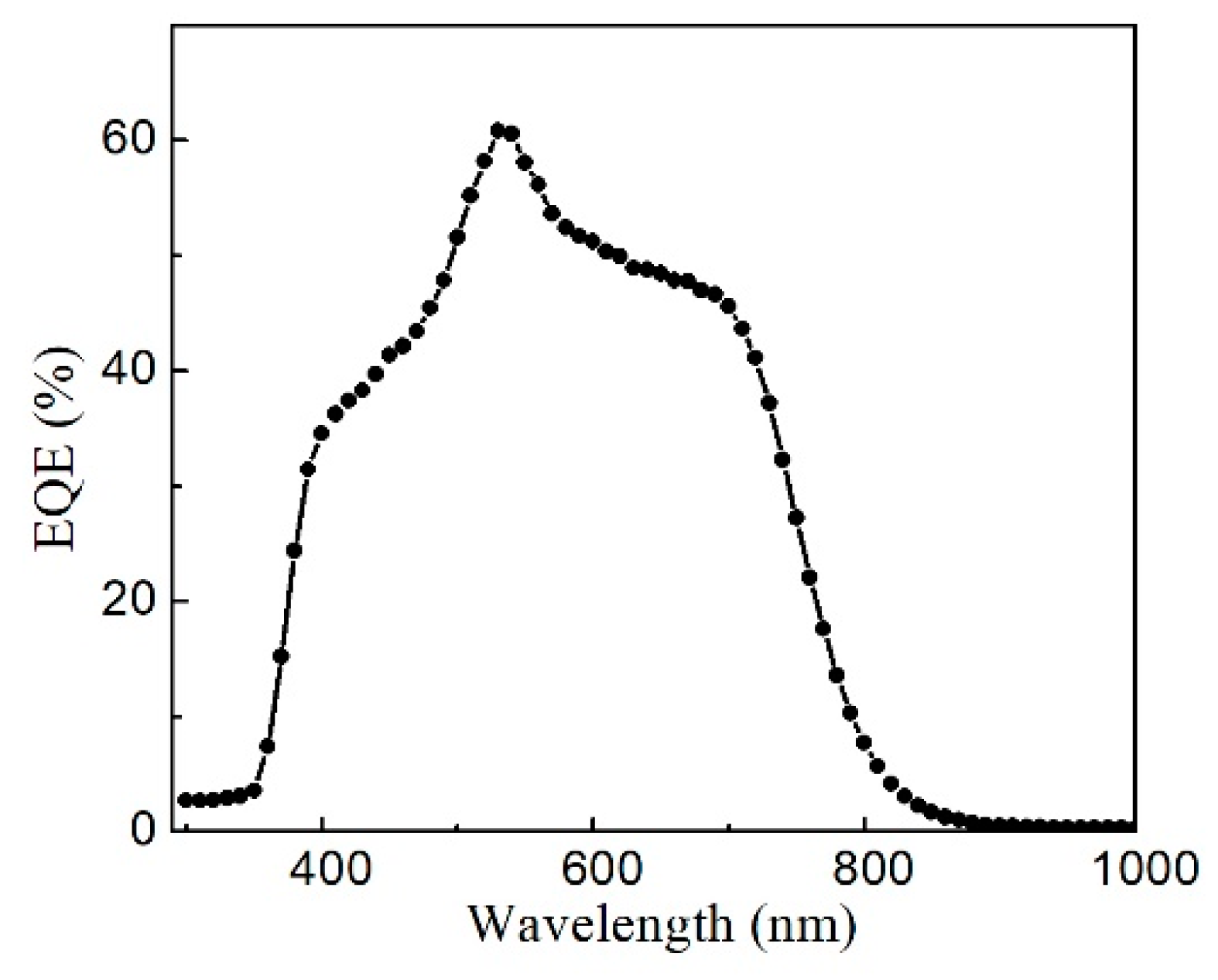 Nanomaterials 09 00336 g010 Nanomaterials 09 00336 g010