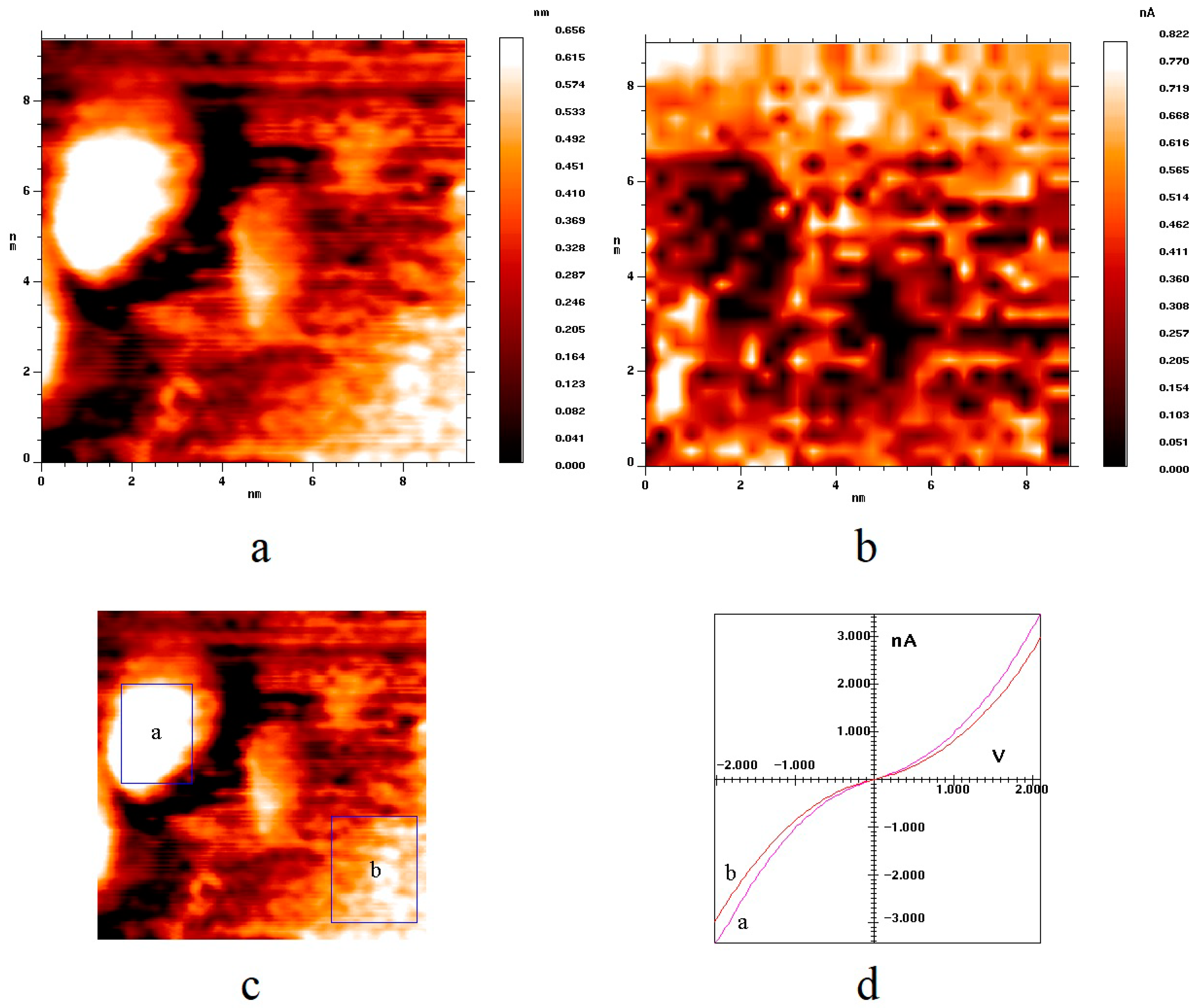 Nanomaterials 09 00344 g002