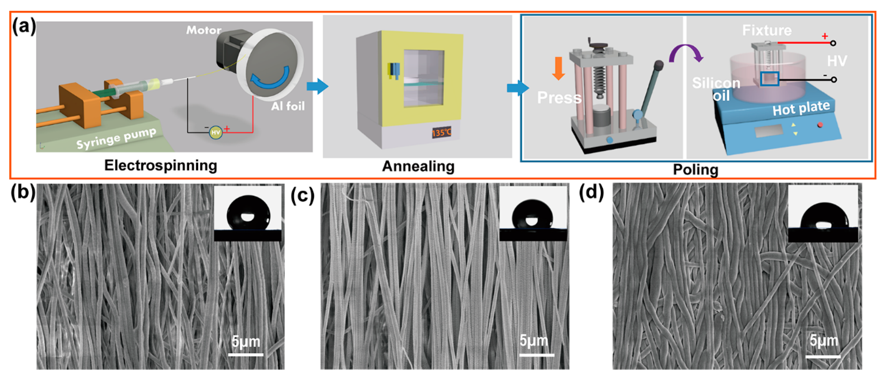 Nanomaterials 09 00349 g001 Nanomaterials 09 00349 g001