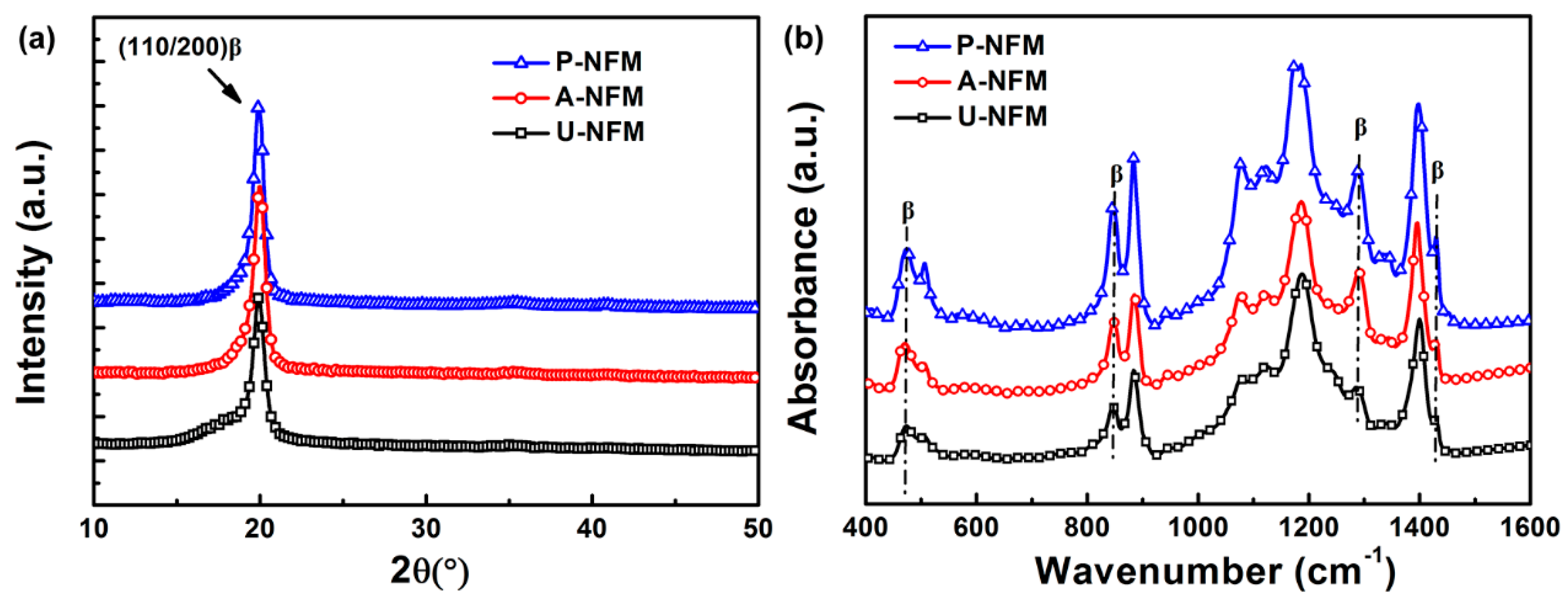 Nanomaterials 09 00349 g002 Nanomaterials 09 00349 g002