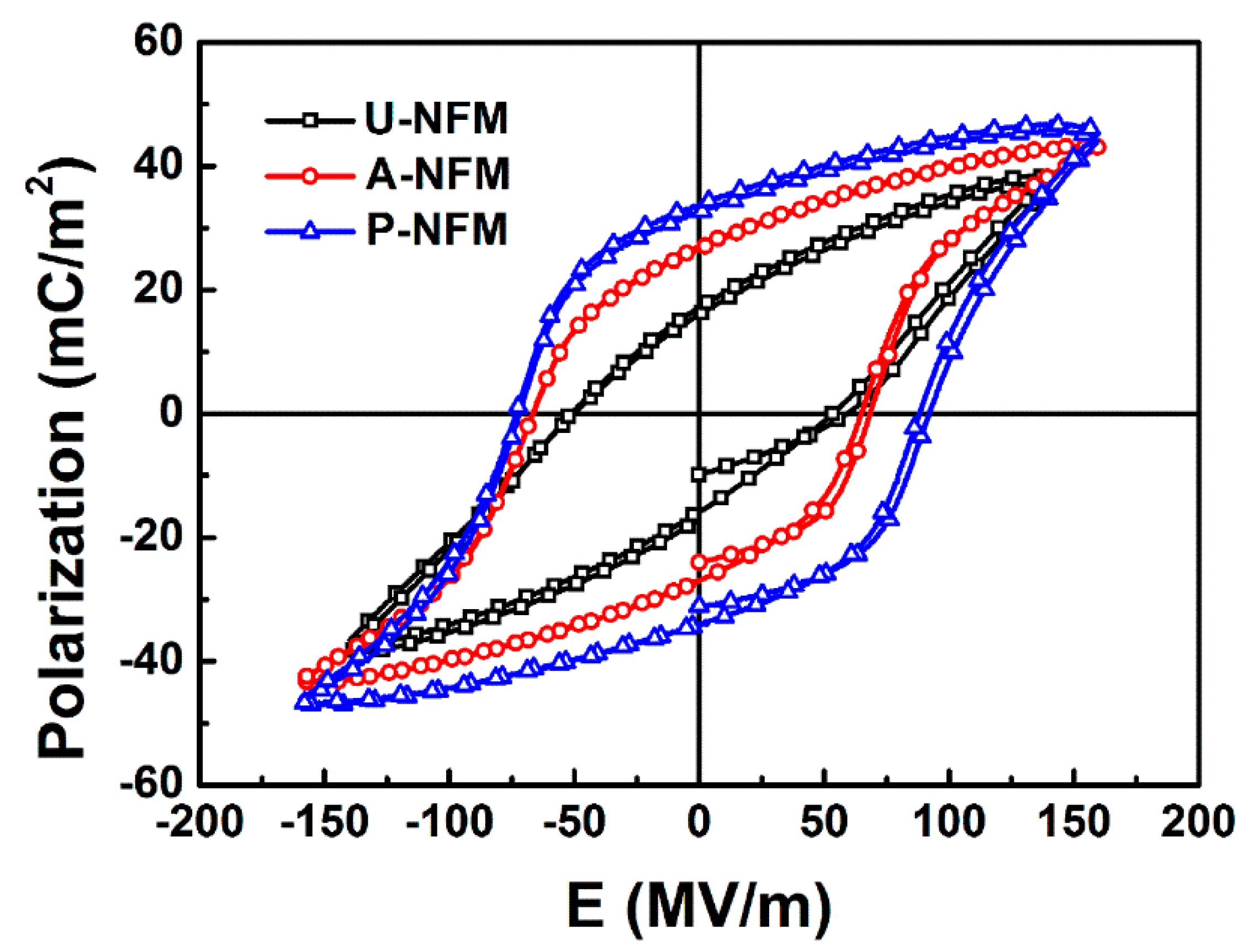 Nanomaterials 09 00349 g003 Nanomaterials 09 00349 g003