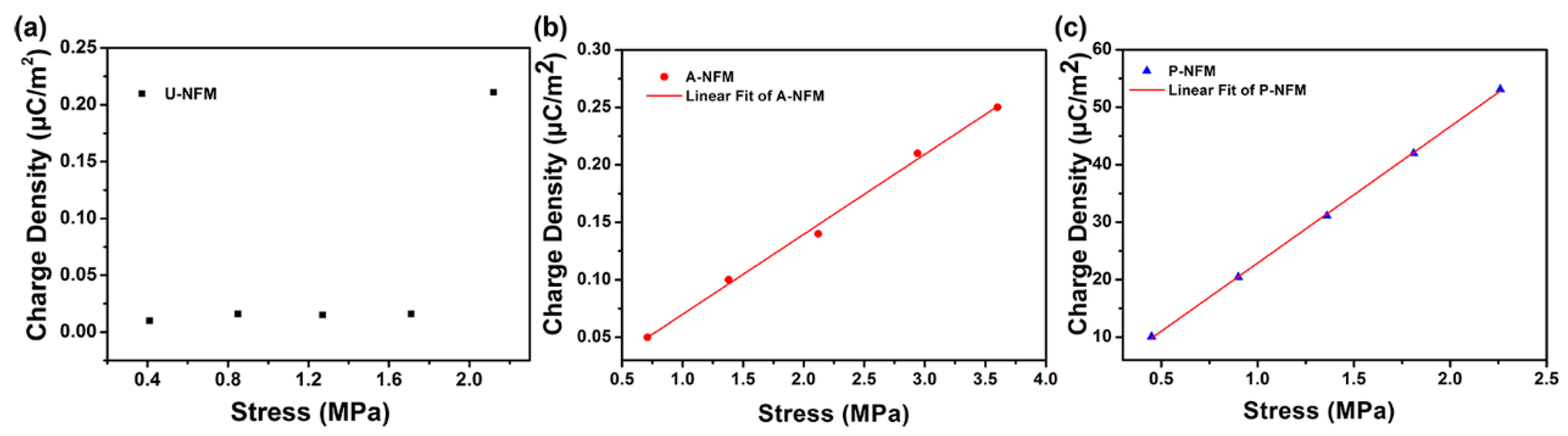 Nanomaterials 09 00349 g004 Nanomaterials 09 00349 g004