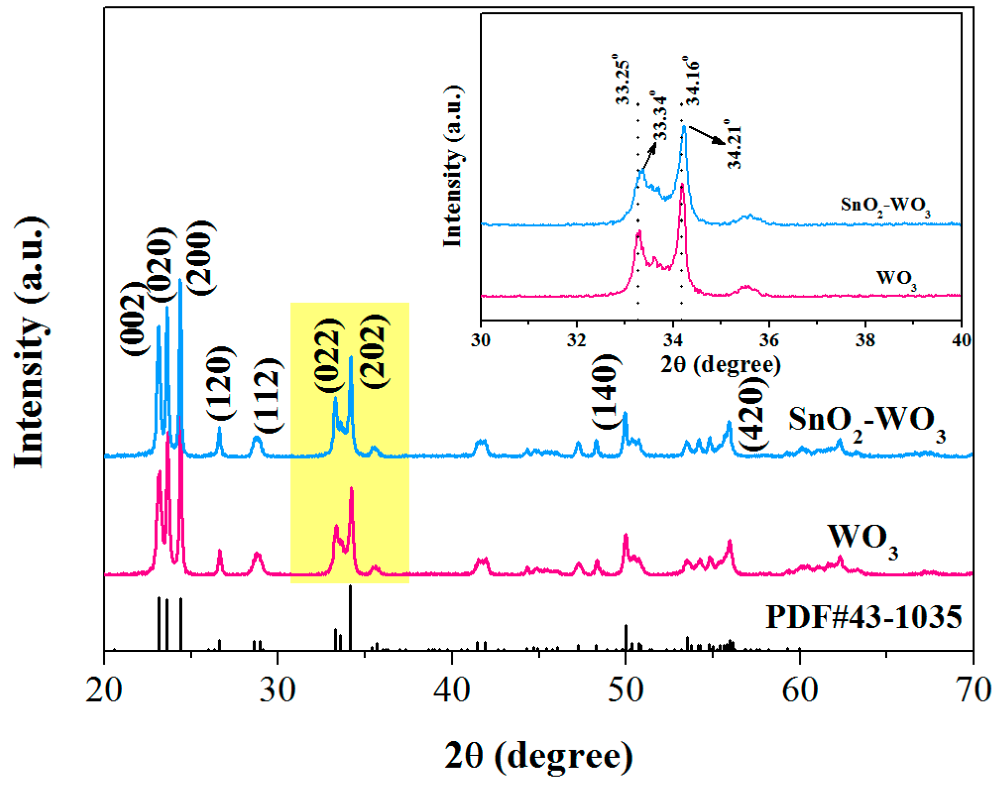 Nanomaterials 09 00351 g002
